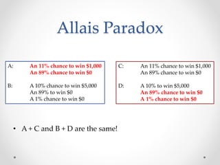 Allais Paradox
• A + C and B + D are the same!
A: A 100% chance to win $1,000
B: An 89% to win $1,000
A 10% chance to win $5,000
A 1% chance to win $0
C: An 11% chance to win $1,000
An 89% chance to win $0
D: A 10% to win $5,000
A 90% chance to win $0
A: An 89% chance to win $1,000
An 11% chance to win $1,000
B: An 89% to win $1,000
A 10% chance to win $5,000
A 1% chance to win $0
C: An 11% chance to win $1,000
An 89% chance to win $0
D: A 10% to win $5,000
An 89% chance to win $0
A 1% chance to win $0
A: An 89% chance to win $0
An 11% chance to win $1,000
B: An 89% to win $0
A 10% chance to win $5,000
A 1% chance to win $0
C: An 11% chance to win $1,000
An 89% chance to win $0
D: A 10% to win $5,000
An 89% chance to win $0
A 1% chance to win $0
A: An 11% chance to win $1,000
An 89% chance to win $0
B: A 10% chance to win $5,000
An 89% to win $0
A 1% chance to win $0
C: An 11% chance to win $1,000
An 89% chance to win $0
D: A 10% to win $5,000
An 89% chance to win $0
A 1% chance to win $0
 