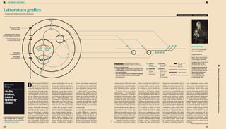 schema di rappresentazione di un Classico della Letteratura
 