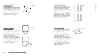 LEGGE DELL’EGuaGLianZa
o DELLa SoMiGLianZa
                                                                   D   LEGGE DELLa ForMa ChiuSa
                                                                       Le linee che formano delle figure chiuse
                                                                                                                         F




                                                                                                                             Regole gestaltiche
Gli elementi vengono uniti in forme con tanta                          tendono ad essere viste come unità formali.
maggior coesione quanto maggiore è la loro                             La nostra mente è predisposta a fornire
somiglianza. Nella figura D, abbiamo una serie                         le informazioni mancanti per chiudere una
di elementi di forme differenti: il sistema visivo                     figura, pertanto i margini chiusi o che tendono
è portato a suddividerli istantaneamente sulla                         ad unirsi si impongono come unità figurale
base delle somiglianze formali, in modo da                             su quelli aperti. Per esempio se nella prima
separare cerchi neri e cerchi bianchi.                                 rappresentazione di figura F le linee verticali
                                                                       vengono unite in coppie in base al principio
                                                                       della vicinanza, nella seconda è il fattore
                                                                       chiusura a diventare dominante.




LEGGE DELLa Curva Buona,
o DEL DEStino CoMunE
                                                                   e   LEGGE DELLa prEGnanZa
                                                                       La forma che si costituisce è tanto “buona”
                                                                                                                         G
Gli elementi che hanno un movimento solidale                           quanto le condizioni date lo consentono.
tra di loro e differente da quello degli altri                         In pratica ciò che determina
elementi vengono uniti in forme.                                       fondamentalmente l’apparire delle forme
In una configurazione tendono a unificarsi                             è la caratteristica di “pregnanza” o “buona
le linee con la stessa direzione                                       forma” da esse posseduta:
od orientamento o movimento, secondo                                   quanto più regolari, simmetriche, coesive,
l’andamento più coerente, a difesa delle forme                         omogenee, equilibrate, semplici, concise esse
più semplici e più equilibrate. Perciò come                            sono, tanto maggiore è la probabilità che
dimostra la figura E, sarà percepita                                   hanno di imporsi alla nostra percezione.
la sovrapposizione di due forme, piuttosto                             Nella figura G piuttosto che percepire una
che la frammentazione di una.                                          forma complessa ed irregolare, il sistema
                                                                       visivo scomporrà la figura in due forme più
                                                                       semplici, più pregnanti.




78 |         FF3300 | graFIca / PercezIone: Sinestesie olfattive
 