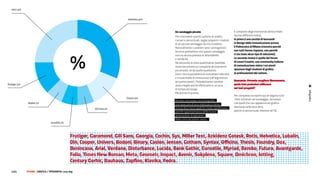 altro 25%


                                                                              Helvetica 30%




                                                                                                    Un sondaggio piccolo                                  Il campione degli intervistati deriva infatti
                                                                                                    Per concludere questo sezione di analisi,             da due differenti realtà:
                                                                                                    numeri e percentuali, voglio proporre i risultati     la prima è una cerchia di laureandi
                                                                                                    di un piccolo sondaggio da me condotto.               in Design della Comunicazione presso
                                                                                                    Naturalmente i caratteri sono i protagonisti.         il politecnico di Milano (ristretta perchè




                                                   %
                                                                                                    Occorre premettere che questo sondaggio               non tutti hanno risposto, non perchè
                                                                                                    non ha alcuna pretesa di attendibilità                ci sia stato alcun tipo di selezione).
                                                                                                    e veridicità.                                         La seconda invece è quella del forum
                                                                                                    Nè dal punto di vista quantitativo (sarebbe           di Lavori Creativi, una community italiana
                                                                                                    stato necessario un campione decisamente              di comunicazione visiva i cui utenti
                                                                                                    più ampio), nè da quello qualitativo                  spaziano dagli studenti di grafica
                                                                                                    (non c’era la possibilità di controllare l’identità   ai professionisti del settore.
                                                                                                    e il reale livello di conoscenze sull’argomento
                                                                                                    dei partecipanti). Probabilmente sarebbe              Domanda: Potendo scegliere liberamente,
Frutiger 15%                                                                                        stato meglio anche effettuarlo in un arco             quale font preferisci utilizzare
                                                                                                    di tempo più lungo.                                   nei tuoi progetti?




                                                                                                                                                                                                          infografica
                                                                                                    Ma questo è quanto.
                                                                                                                                                          Per completezza riporto qui di seguito tutti
                                                                             Futura 15%
                                                                                                    Rimane comunque una fotografia,                       i font nominati nel sondaggio, da notare
                Bodoni 5%
                                                                                                    uno spaccato di una realtà più o meno                 che quelli che non appaiono nel grafico
                                                                                                    circoscritta ma in qualche modo significativa         rientrano nella voce altro,
                                                              Gill Sans 5%
                                                                                                    poichè rappresentanza della nuova                     poichè in percentuale inferiore all’1%.
                                                                                                    generazione di operatori
                                                                                                    della comunicazione visiva.
                                   Euroﬆile 5%




                                                   Frutiger, Garamond, Gill Sans, Georgia, Cochin, Sys, Miller text, azkidenz Gotesk, rotis, helvetica, Lubalin,
                                                   Din, Cooper, univers, Bodoni, Binary, Caslon, Jenson, Gotham, Syntax, officina, thesis, Foundry, Dax,
                                                   Benincasa, arial, verdana, Disturbance, Lucida, Bank Gothic, Eurostile, Myriad, Bembo, Futura, avantgarde,
                                                   Folio, times new roman, Meta, Geometr, impact, avenir, Sukplena, Square, omichron, Jotting,
                                                   Century Gorhic, Bauhaus, Zapfino, Klavika, Fedra.
   110 |       FF3300 | graFIca / tIPograFIa: lazy dog
 