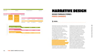 NArrATIve desIgN
                                                         DeSIgn tHrougH StorIeS
                                                         marco zamarato

                                                         @ WWW...

                                                         Quando devo raccontare un’idea o illustrare         e progettazione. Se questi due elementi sono
                                                         uno scenario non posso fare a meno di citare        così strettamente connessi alla natura umana




                                                                                                                                                               Narrative Design: Analisi semiotica
                                                         almeno un film o un romanzo.                        è difficile non immaginare che anche tra loro
                                                         Per molto tempo non ho dato molta                   non possa esistere una relazione che
                                                         importanza a questo fatto, ho pensato               necessita di essere esplorata e stimolata.
                                                         a un’abitudine di economia della mia mente;         La mia ricerca ha casualmente avuto inizio
                                                         poi ho realizzato che la mente                      in Finlandia. Meno di un anno fa camminavo
                                                         non fa mai economia in maniera casuale.             con un gruppo di studenti di architettura
                                                         I personaggi e le azioni di quelle storie sono      attraverso un bosco nel Nord del paese,
                                                         semplicemente un modo rapido                        verso il mare ormai ghiacciato.
                                                         e - nella maggior parte dei casi - efficace         Il percorso era segnato da malandate assi
                                                         per trasmettere più di quanto le singole parole     di legno che, sollevate di pochi centimetri
                                                         che utilizzo dicono.                                dal terreno umido, si allungavano in maniera
                                                         La capacità di organizzare eventi secondo           effettivamente sgangherata dalla fine
                                                         direttrici temporali di causa/effetto               della città fino al mare. Il freddo e l’umidità
                                                         e di riconoscervi patterns e strutture ricorrenti   avevano segnato il legno eppure dopo pochi
                                                         nel tempo sono la base nella nostra capacità        metri ho subito immaginato che qualcuno
                                                         intellettiva, comunicativa e creativa.              si era curato di disporle e fissarle, tagliarle
                                                         Riassumendo tutto in una parola si ottiene          quando necessario, compiendo di fatto
                                                         “narrazione”. Creare e raccontare è un atto         un atto di progettazione/architettura
                                                         istintivo al pari della volontà di creazione        all’interno di quel bosco. Quelle assi disposte


116 |   FF3300 | graFIca / SemIotIca: narrative Design
 