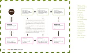 non si tratta
                                                         mai di decidere
                                                         rigidamente
                                                         a priori quali
                                                         saranno
                                                         le future
                                                         evoluzioni
                                                         del design
                                                         ma di preparare
                                                         l’oggetto
                                                         o il servizio
                                                         a un numero
                                                         ragionevole
                                                         di possibilità
                                                         che possono
                                                         esprimersi
                                                         o meno
                                                         nelle versioni
                                                         successive.




126 |   FF3300 | muSIca / graFIca: otolab
                 graFIca / SemIotIca: narrative Design
 