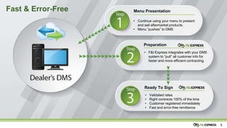 55
Menu PresentationFast & Error-Free
• Continue using your menu to present
and sell aftermarket products.
• Menu “pushes” to DMS
• F&I Express integrates with your DMS
system to “pull” all customer info for
faster and more efficient contracting.
• Validated rates
• Right contracts 100% of the time
• Customer registered immediately
• Fast and error-free remittance
Preparation
Ready To Sign
 