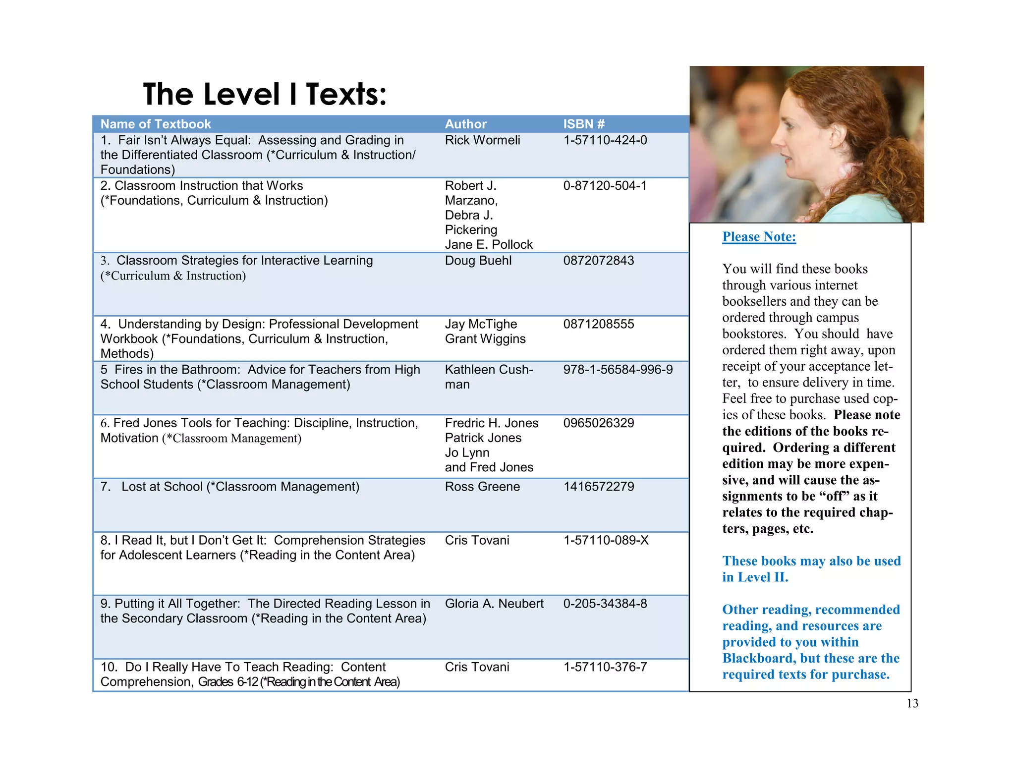 13
Name of Textbook Author ISBN #
1. Fair Isn’t Always Equal: Assessing and Grading in
the Differentiated Classroom (*Curriculum & Instruction/
Foundations)
Rick Wormeli 1-57110-424-0
2. Classroom Instruction that Works
(*Foundations, Curriculum & Instruction)
Robert J.
Marzano,
Debra J.
Pickering
Jane E. Pollock
0-87120-504-1
3. Classroom Strategies for Interactive Learning
(*Curriculum & Instruction)
Doug Buehl 0872072843
4. Understanding by Design: Professional Development
Workbook (*Foundations, Curriculum & Instruction,
Methods)
Jay McTighe
Grant Wiggins
0871208555
5 Fires in the Bathroom: Advice for Teachers from High
School Students (*Classroom Management)
Kathleen Cush-
man
978-1-56584-996-9
6. Fred Jones Tools for Teaching: Discipline, Instruction,
Motivation (*Classroom Management)
Fredric H. Jones
Patrick Jones
Jo Lynn
and Fred Jones
0965026329
7. Lost at School (*Classroom Management) Ross Greene 1416572279
8. I Read It, but I Don’t Get It: Comprehension Strategies
for Adolescent Learners (*Reading in the Content Area)
Cris Tovani 1-57110-089-X
9. Putting it All Together: The Directed Reading Lesson in
the Secondary Classroom (*Reading in the Content Area)
Gloria A. Neubert 0-205-34384-8
10. Do I Really Have To Teach Reading: Content
Comprehension, Grades 6-12(*ReadingintheContent Area)
Cris Tovani 1-57110-376-7
Please Note:
You will find these books
through various internet
booksellers and they can be
ordered through campus
bookstores. You should have
ordered them right away, upon
receipt of your acceptance let-
ter, to ensure delivery in time.
Feel free to purchase used cop-
ies of these books. Please note
the editions of the books re-
quired. Ordering a different
edition may be more expen-
sive, and will cause the as-
signments to be “off” as it
relates to the required chap-
ters, pages, etc.
These books may also be used
in Level II.
Other reading, recommended
reading, and resources are
provided to you within
Blackboard, but these are the
required texts for purchase.
The Level I Texts:
 