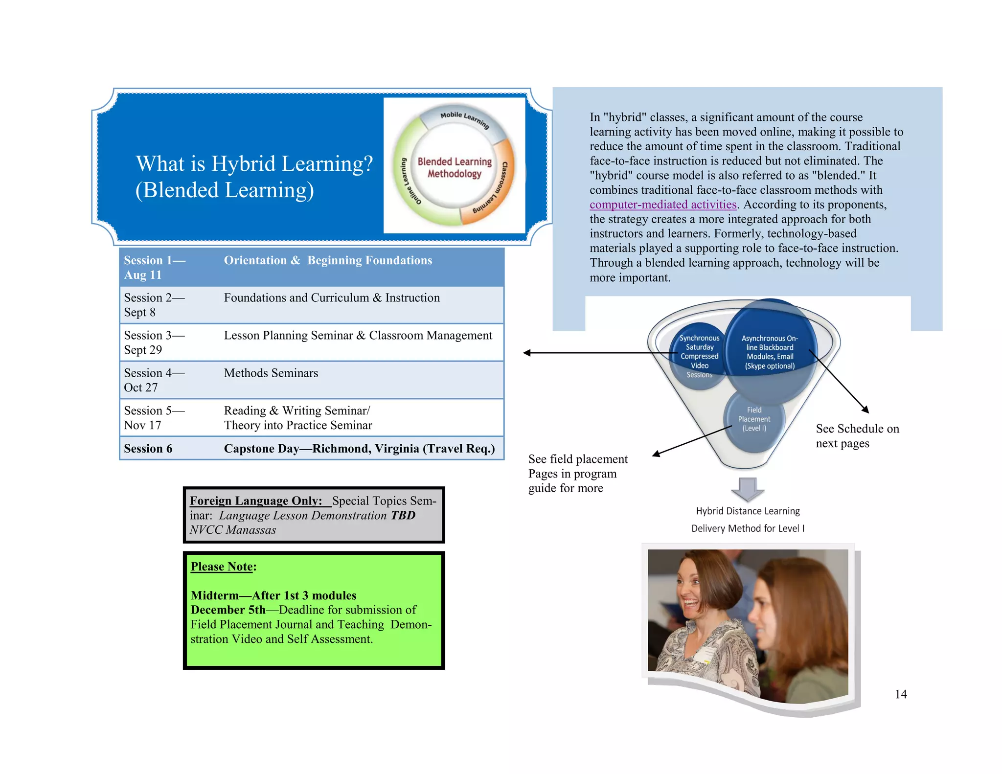 14
Session 1—
Aug 11
Orientation & Beginning Foundations
Session 2—
Sept 8
Foundations and Curriculum & Instruction
Session 3—
Sept 29
Lesson Planning Seminar & Classroom Management
Session 4—
Oct 27
Methods Seminars
Session 5—
Nov 17
Reading & Writing Seminar/
Theory into Practice Seminar
Session 6 Capstone Day—Richmond, Virginia (Travel Req.)
What is Hybrid Learning?
(Blended Learning)
In "hybrid" classes, a significant amount of the course
learning activity has been moved online, making it possible to
reduce the amount of time spent in the classroom. Traditional
face-to-face instruction is reduced but not eliminated. The
"hybrid" course model is also referred to as "blended." It
combines traditional face-to-face classroom methods with
computer-mediated activities. According to its proponents,
the strategy creates a more integrated approach for both
instructors and learners. Formerly, technology-based
materials played a supporting role to face-to-face instruction.
Through a blended learning approach, technology will be
more important.
Foreign Language Only: Special Topics Sem-
inar: Language Lesson Demonstration TBD
NVCC Manassas
See Schedule on
next pages
See field placement
Pages in program
guide for more
Please Note:
Midterm—After 1st 3 modules
December 5th—Deadline for submission of
Field Placement Journal and Teaching Demon-
stration Video and Self Assessment.
 