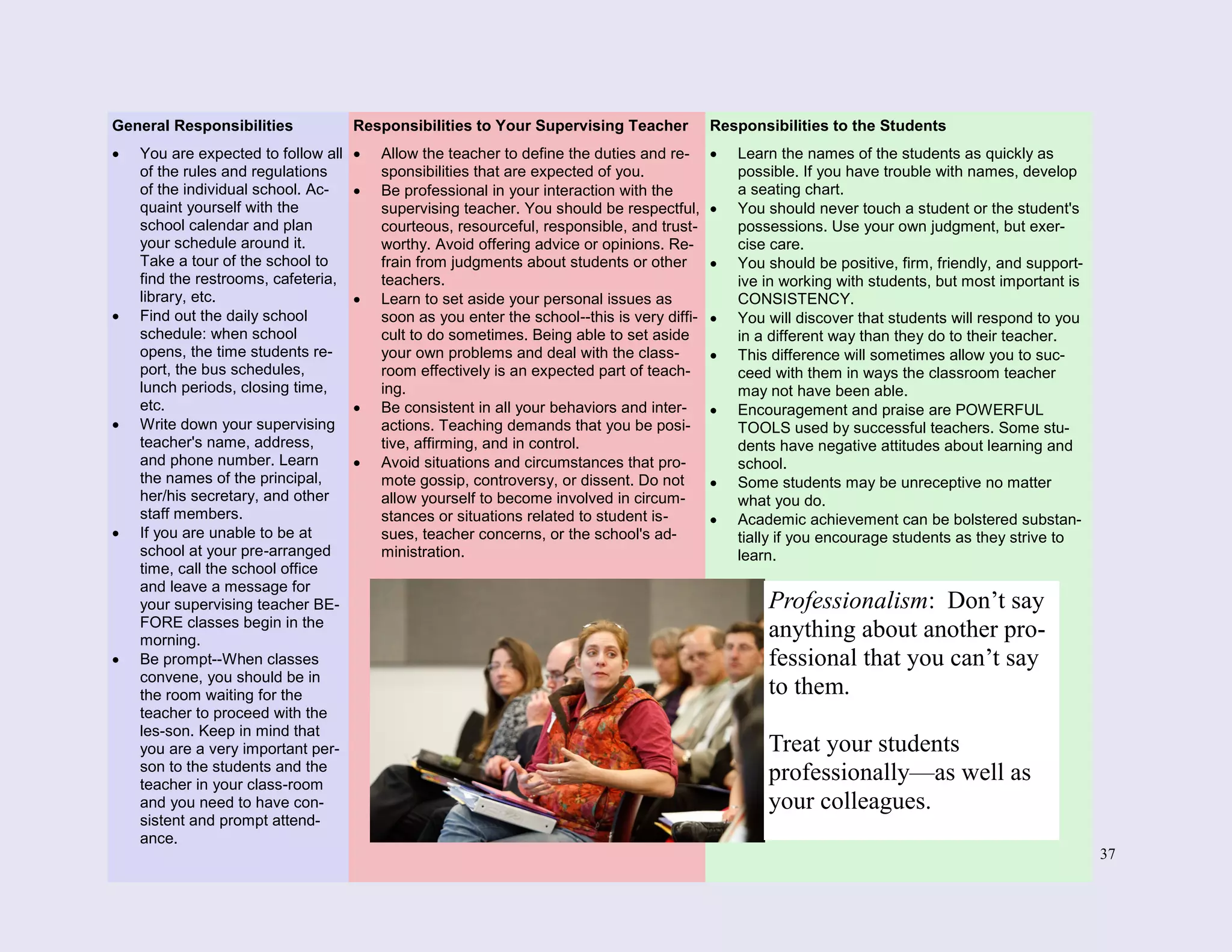 37
General Responsibilities Responsibilities to Your Supervising Teacher Responsibilities to the Students
 You are expected to follow all
of the rules and regulations
of the individual school. Ac-
quaint yourself with the
school calendar and plan
your schedule around it.
Take a tour of the school to
find the restrooms, cafeteria,
library, etc.
 Find out the daily school
schedule: when school
opens, the time students re-
port, the bus schedules,
lunch periods, closing time,
etc.
 Write down your supervising
teacher's name, address,
and phone number. Learn
the names of the principal,
her/his secretary, and other
staff members.
 If you are unable to be at
school at your pre-arranged
time, call the school office
and leave a message for
your supervising teacher BE-
FORE classes begin in the
morning.
 Be prompt--When classes
convene, you should be in
the room waiting for the
teacher to proceed with the
les-son. Keep in mind that
you are a very important per-
son to the students and the
teacher in your class-room
and you need to have con-
sistent and prompt attend-
ance.
 Allow the teacher to define the duties and re-
sponsibilities that are expected of you.
 Be professional in your interaction with the
supervising teacher. You should be respectful,
courteous, resourceful, responsible, and trust-
worthy. Avoid offering advice or opinions. Re-
frain from judgments about students or other
teachers.
 Learn to set aside your personal issues as
soon as you enter the school--this is very diffi-
cult to do sometimes. Being able to set aside
your own problems and deal with the class-
room effectively is an expected part of teach-
ing.
 Be consistent in all your behaviors and inter-
actions. Teaching demands that you be posi-
tive, affirming, and in control.
 Avoid situations and circumstances that pro-
mote gossip, controversy, or dissent. Do not
allow yourself to become involved in circum-
stances or situations related to student is-
sues, teacher concerns, or the school's ad-
ministration.
 Learn the names of the students as quickly as
possible. If you have trouble with names, develop
a seating chart.
 You should never touch a student or the student's
possessions. Use your own judgment, but exer-
cise care.
 You should be positive, firm, friendly, and support-
ive in working with students, but most important is
CONSISTENCY.
 You will discover that students will respond to you
in a different way than they do to their teacher.
 This difference will sometimes allow you to suc-
ceed with them in ways the classroom teacher
may not have been able.
 Encouragement and praise are POWERFUL
TOOLS used by successful teachers. Some stu-
dents have negative attitudes about learning and
school.
 Some students may be unreceptive no matter
what you do.
 Academic achievement can be bolstered substan-
tially if you encourage students as they strive to
learn.
Professionalism: Don’t say
anything about another pro-
fessional that you can’t say
to them.
Treat your students
professionally—as well as
your colleagues.
 