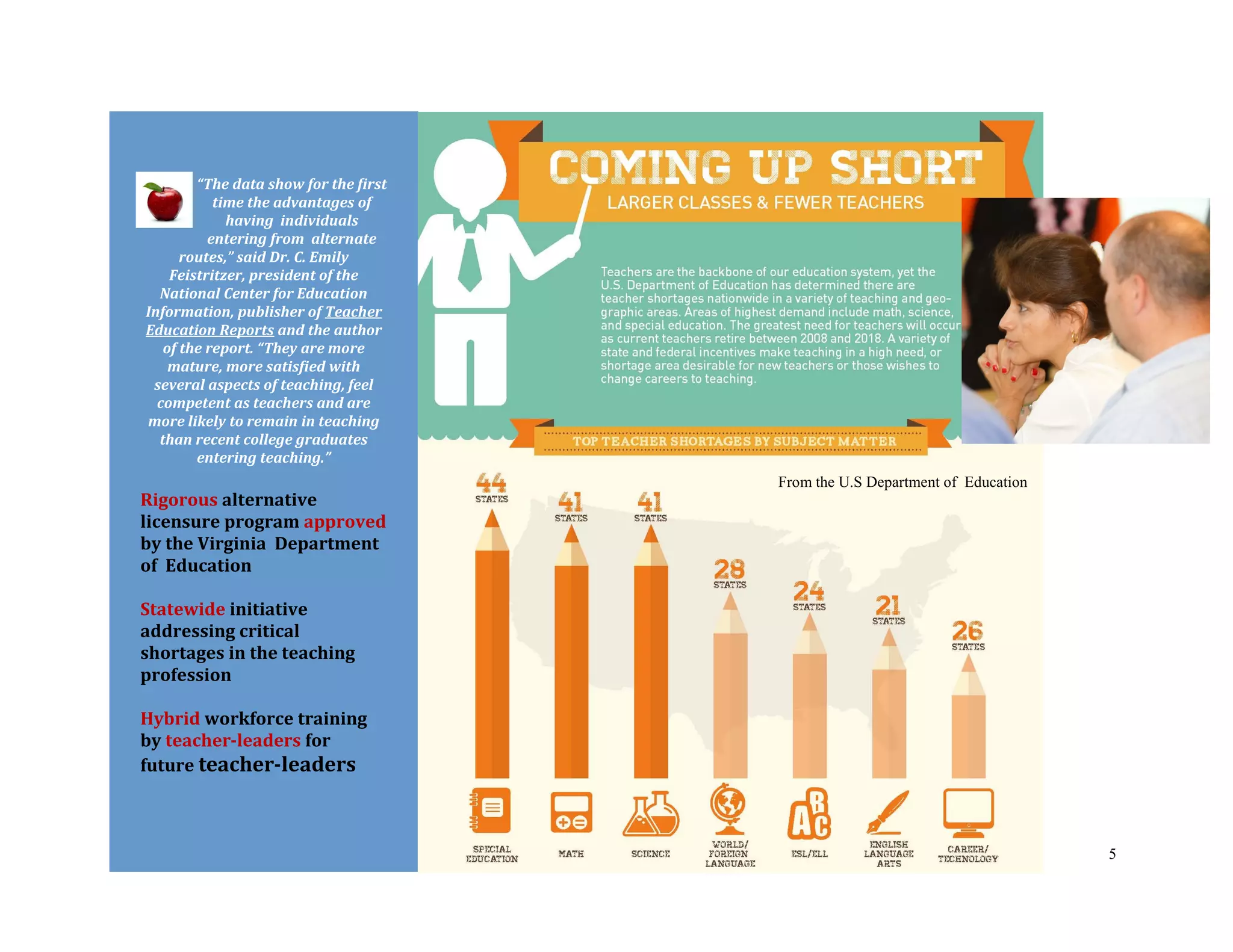 5
“The data show for the first
time the advantages of
having individuals
entering from alternate
routes,” said Dr. C. Emily
Feistritzer, president of the
National Center for Education
Information, publisher of Teacher
Education Reports and the author
of the report. “They are more
mature, more satisfied with
several aspects of teaching, feel
competent as teachers and are
more likely to remain in teaching
than recent college graduates
entering teaching.”
Rigorous alternative
licensure program approved
by the Virginia Department
of Education
Statewide initiative
addressing critical
shortages in the teaching
profession
Hybrid workforce training
by teacher-leaders for
future teacher-leaders
From the U.S Department of Education
 