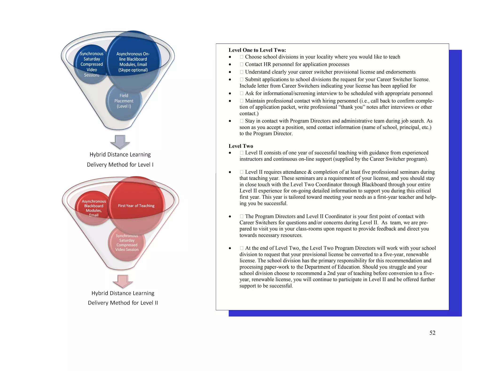 52
Level One to Level Two:
 Choose school divisions in your locality where you would like to teach
 Contact HR personnel for application processes
 Understand clearly your career switcher provisional license and endorsements
 Submit applications to school divisions the request for your Career Switcher license.
Include letter from Career Switchers indicating your license has been applied for
 Ask for informational/screening interview to be scheduled with appropriate personnel
 Maintain professional contact with hiring personnel (i.e., call back to confirm comple-
tion of application packet, write professional “thank you” notes after interviews or other
contact.)
 Stay in contact with Program Directors and administrative team during job search. As
soon as you accept a position, send contact information (name of school, principal, etc.)
to the Program Director.
Level Two
 Level II consists of one year of successful teaching with guidance from experienced
instructors and continuous on-line support (supplied by the Career Switcher program).
 Level II requires attendance & completion of at least five professional seminars during
that teaching year. These seminars are a requirement of your license, and you should stay
in close touch with the Level Two Coordinator through Blackboard through your entire
Level II experience for on-going detailed information to support you during this critical
first year. This year is tailored toward meeting your needs as a first-year teacher and help-
ing you be successful.
 The Program Directors and Level II Coordinator is your first point of contact with
Career Switchers for questions and/or concerns during Level II. As team, we are pre-
pared to visit you in your class-rooms upon request to provide feedback and direct you
towards necessary resources.
 At the end of Level Two, the Level Two Program Directors will work with your school
division to request that your provisional license be converted to a five-year, renewable
license. The school division has the primary responsibility for this recommendation and
processing paper-work to the Department of Education. Should you struggle and your
school division choose to recommend a 2nd year of teaching before conversion to a five-
year, renewable license, you will continue to participate in Level II and be offered further
support to be successful.
 