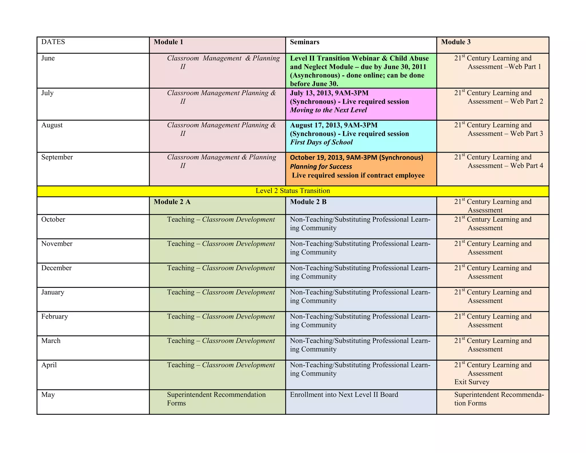 53
DATES Module 1 Seminars Module 3
June Classroom Management & Planning
II
Level II Transition Webinar & Child Abuse
and Neglect Module – due by June 30, 2011
(Asynchronous) - done online; can be done
before June 30.
21st
Century Learning and
Assessment –Web Part 1
July Classroom Management Planning &
II
July 13, 2013, 9AM-3PM
(Synchronous) - Live required session
Moving to the Next Level
21st
Century Learning and
Assessment – Web Part 2
August Classroom Management Planning &
II
August 17, 2013, 9AM-3PM
(Synchronous) - Live required session
First Days of School
21st
Century Learning and
Assessment – Web Part 3
September Classroom Management & Planning
II
October 19, 2013, 9AM-3PM (Synchronous)
Planning for Success
Live required session if contract employee
21st
Century Learning and
Assessment – Web Part 4
Level 2 Status Transition
Module 2 A Module 2 B 21st
Century Learning and
Assessment
October Teaching – Classroom Development Non-Teaching/Substituting Professional Learn-
ing Community
21st
Century Learning and
Assessment
November Teaching – Classroom Development Non-Teaching/Substituting Professional Learn-
ing Community
21st
Century Learning and
Assessment
December Teaching – Classroom Development Non-Teaching/Substituting Professional Learn-
ing Community
21st
Century Learning and
Assessment
January Teaching – Classroom Development Non-Teaching/Substituting Professional Learn-
ing Community
21st
Century Learning and
Assessment
February Teaching – Classroom Development Non-Teaching/Substituting Professional Learn-
ing Community
21st
Century Learning and
Assessment
March Teaching – Classroom Development Non-Teaching/Substituting Professional Learn-
ing Community
21st
Century Learning and
Assessment
April Teaching – Classroom Development Non-Teaching/Substituting Professional Learn-
ing Community
21st
Century Learning and
Assessment
Exit Survey
May Superintendent Recommendation
Forms
Enrollment into Next Level II Board Superintendent Recommenda-
tion Forms
 