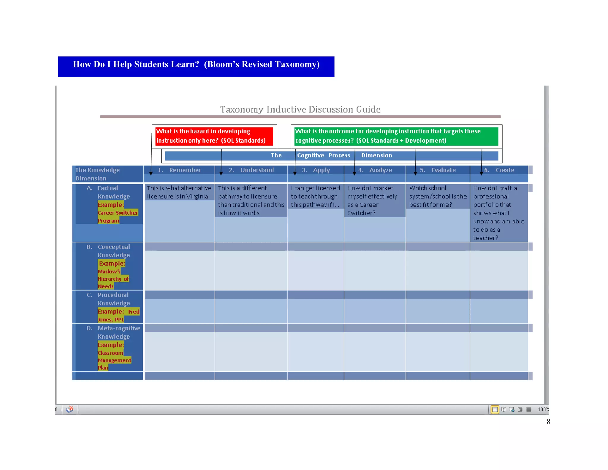 8
How Do I Help Students Learn? (Bloom’s Revised Taxonomy)
 