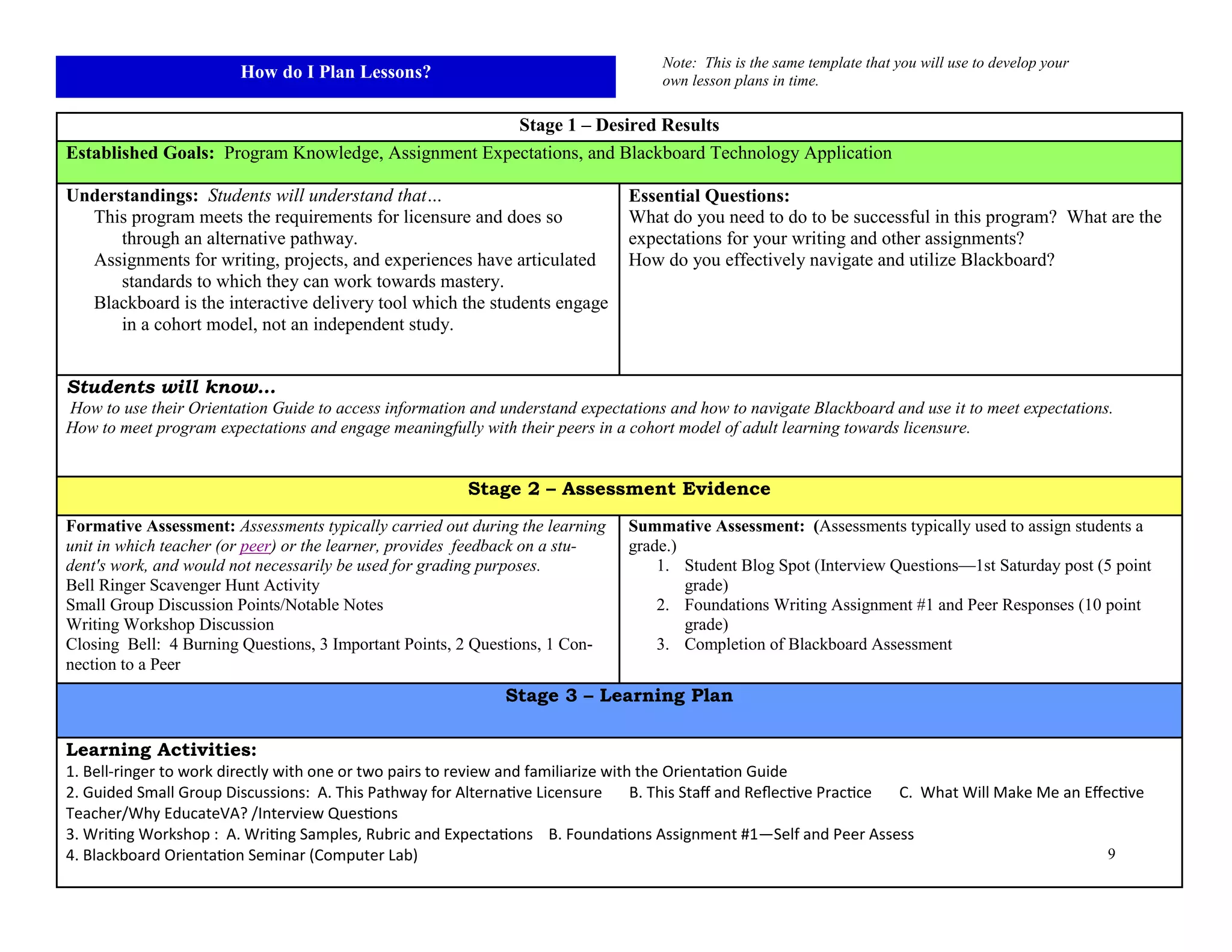 9
Stage 1 – Desired Results
Established Goals: Program Knowledge, Assignment Expectations, and Blackboard Technology Application
Understandings: Students will understand that…
This program meets the requirements for licensure and does so
through an alternative pathway.
Assignments for writing, projects, and experiences have articulated
standards to which they can work towards mastery.
Blackboard is the interactive delivery tool which the students engage
in a cohort model, not an independent study.
Essential Questions:
What do you need to do to be successful in this program? What are the
expectations for your writing and other assignments?
How do you effectively navigate and utilize Blackboard?
Students will know…
How to use their Orientation Guide to access information and understand expectations and how to navigate Blackboard and use it to meet expectations.
How to meet program expectations and engage meaningfully with their peers in a cohort model of adult learning towards licensure.
Stage 2 – Assessment Evidence
Formative Assessment: Assessments typically carried out during the learning
unit in which teacher (or peer) or the learner, provides feedback on a stu-
dent's work, and would not necessarily be used for grading purposes.
Bell Ringer Scavenger Hunt Activity
Small Group Discussion Points/Notable Notes
Writing Workshop Discussion
Closing Bell: 4 Burning Questions, 3 Important Points, 2 Questions, 1 Con-
nection to a Peer
Summative Assessment: (Assessments typically used to assign students a
grade.)
1. Student Blog Spot (Interview Questions—1st Saturday post (5 point
grade)
2. Foundations Writing Assignment #1 and Peer Responses (10 point
grade)
3. Completion of Blackboard Assessment
Stage 3 – Learning Plan
Learning Activities:
1. Bell-ringer to work directly with one or two pairs to review and familiarize with the Orientation Guide
2. Guided Small Group Discussions: A. This Pathway for Alternative Licensure B. This Staff and Reflective Practice C. What Will Make Me an Effective
Teacher/Why EducateVA? /Interview Questions
3. Writing Workshop : A. Writing Samples, Rubric and Expectations B. Foundations Assignment #1—Self and Peer Assess
4. Blackboard Orientation Seminar (Computer Lab)
How do I Plan Lessons?
Note: This is the same template that you will use to develop your
own lesson plans in time.
 