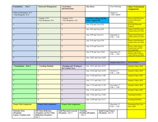 16
Foundations Part 1 Classroom Management Curriculum
and Instruction
Due Dates: Class Meetings Other Professional
Assignments
0 Due at Orientation 8/11
3 Peer Response 8/14
August 11
9:00-3:00PM
1 1 Sunday 8/19
3 Peer Response 8/21
1 Sunday 8/19
3 Peer Response 8/21
Last Day to Drop with Re-
fund: August 21♥
Review Field Placement
Guide and Research
Schools
2 2 2 Sun. 8/26 and Tues 8/28 Post Field Placement
Requests
3 3 3 Sun. 9/02 and Tues 8/04 Prepare Field Placement
Entrance/Interview Pack-
et
4 4 4 Sun. 9/09 and Tues 8/11 September 8
9:00 — 3:00
Prepare Field Placement
Entrance/Interview Pack-
et
5 5 5 Sun. 9/16 and Tues 9/18 Prepare Field Placement
Entrance/Interview Pack-
et
6 6 6 Sun. 9/23 and Tues 9/25 Review Video-Taping
Requirements and Pre-
pare Equipment
7 7 7 Sun. 9/30 and Tues 10/02 September 29
9:00 — 3:00
Small Group Project
Planning and Communi-
cating with Group (SGP)
8 8 8 Sun. 10/07 and Tues 10/09
9 Midterm Due 10/14 Post to Portfolio
1 Foundations Part 2 1 Teaching Methods 1 Reading and Writing in
the Content Area
Sun. 10/21 and Tues 10/23 Journal, Video, SGP
2 2 2 Sun. 10/28 and Tues 10/30 October 27
9:00 — 3:00
Journal, Video, SGP
3 3 3 Sun. 11/04 and Tues 11/06 Journal, Video, SGP
4 4 4 Sun. 11/11 and Tues 11/13 Journal, Video, SGP
5 5 5 Sun. 11/18 and Tues 11/20 November 17
9:00 — 3:00
Journal, Video, SGP
6 6 6 Sun. 11/25 and Tues 11/27 Journal, Video, SGP
7 7 7 Sun. 12/02 and Tues 12/04 Teaching Portfolio
8 8 8 Sun. 12/09 and Tues 12/11 Teaching Portfolio
Prepare Final Assignments Prepare Final Assignments Prepare Final Assignments December 15
9:00 — 3:00
Permanent File, Port-
folio, SGP
Saturday Posts
(30 points)
6 posts x 5 points each
Self Video Reflection
(10 points) & Peer Video
Reflection (10 points) -
Dec 5
Field Placement Journal
(20 points) - Dec 5
Teaching
Portfolio (20 points)
—Dec 5
Small Group Project
(20 points) - Dec 15
 