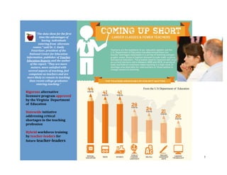 5
“The data show for the first
time the advantages of
having individuals
entering from alternate
routes,” said Dr. C. Emily
Feistritzer, president of the
National Center for Education
Information, publisher of Teacher
Education Reports and the author
of the report. “They are more
mature, more satisfied with
several aspects of teaching, feel
competent as teachers and are
more likely to remain in teaching
than recent college graduates
entering teaching.”
Rigorous alternative
licensure program approved
by the Virginia Department
of Education
Statewide initiative
addressing critical
shortages in the teaching
profession
Hybrid workforce training
by teacher-leaders for
future teacher-leaders
From the U.S Department of Education
 