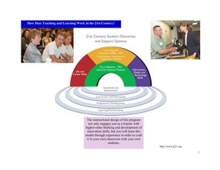 7
http://www.p21.org
The instructional design of this program
not only engages you as a learner with
higher-order thinking and development of
innovation skills, but you will learn this
model through experience in order to craft
it in your own classroom with your own
students.
How Does Teaching and Learning Work in the 21st Century?
 