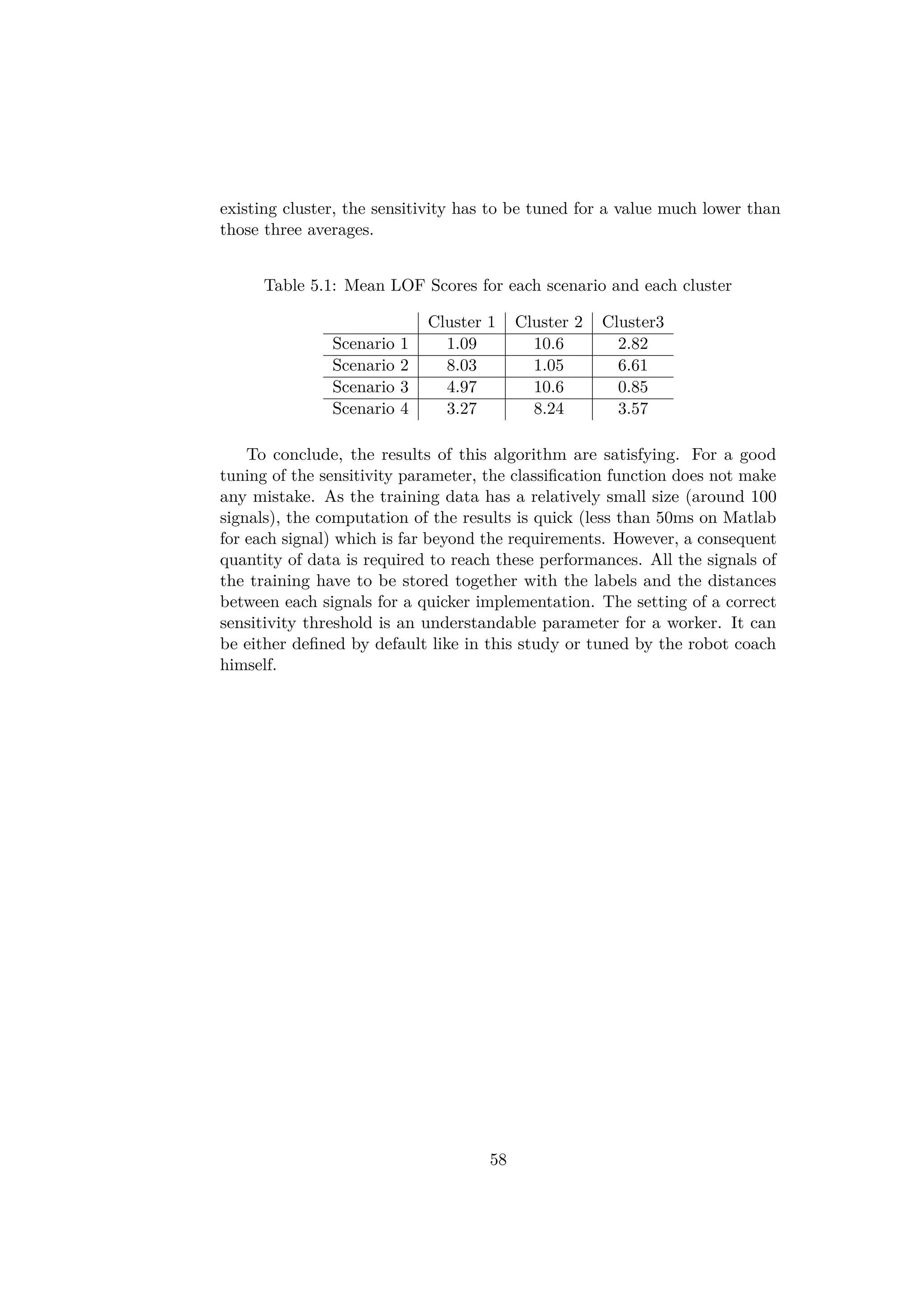 existing cluster, the sensitivity has to be tuned for a value much lower than
those three averages.
Table 5.1: Mean LOF Scores for each scenario and each cluster
Cluster 1 Cluster 2 Cluster3
Scenario 1 1.09 10.6 2.82
Scenario 2 8.03 1.05 6.61
Scenario 3 4.97 10.6 0.85
Scenario 4 3.27 8.24 3.57
To conclude, the results of this algorithm are satisfying. For a good
tuning of the sensitivity parameter, the classiﬁcation function does not make
any mistake. As the training data has a relatively small size (around 100
signals), the computation of the results is quick (less than 50ms on Matlab
for each signal) which is far beyond the requirements. However, a consequent
quantity of data is required to reach these performances. All the signals of
the training have to be stored together with the labels and the distances
between each signals for a quicker implementation. The setting of a correct
sensitivity threshold is an understandable parameter for a worker. It can
be either deﬁned by default like in this study or tuned by the robot coach
himself.
58
 