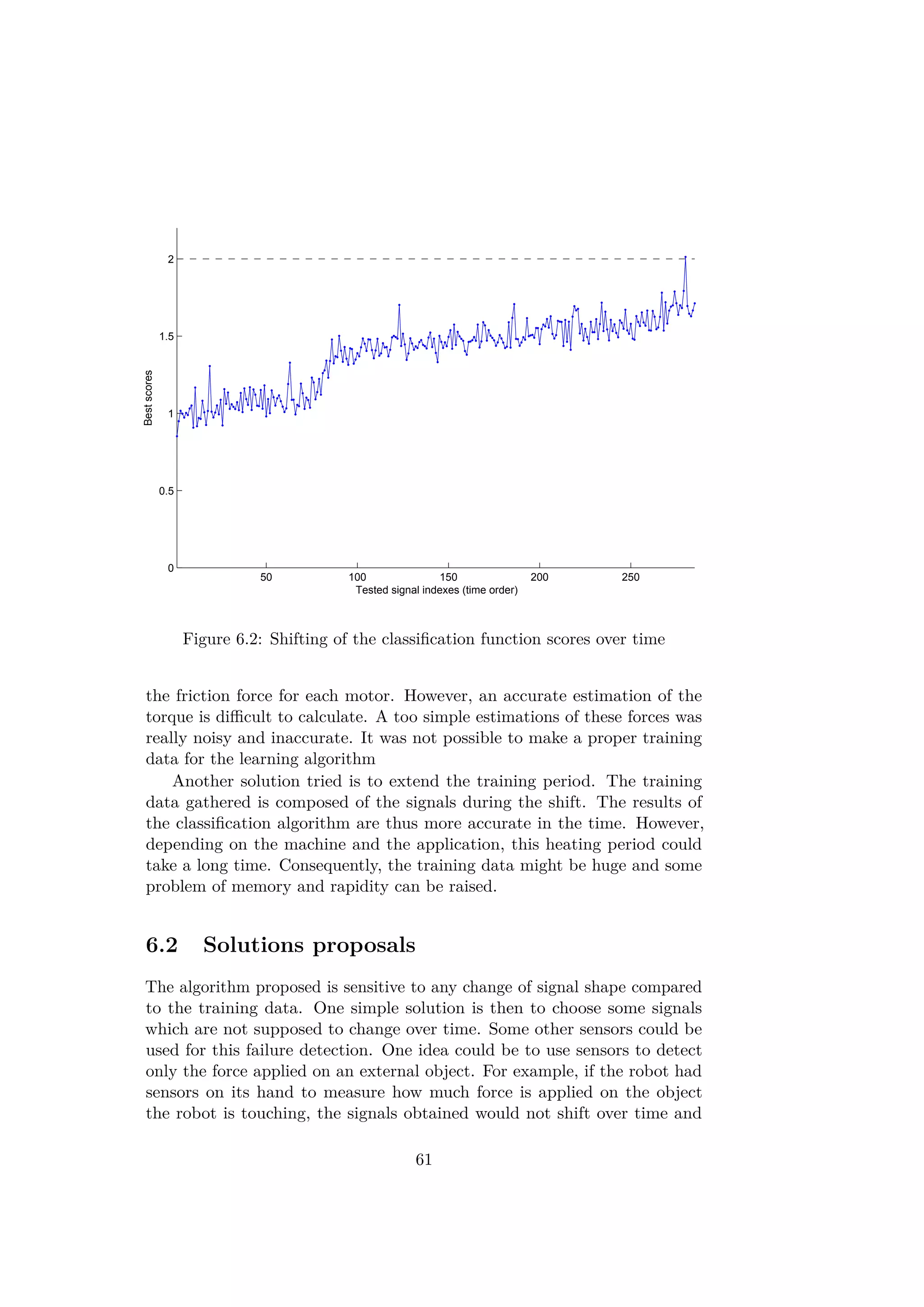 50 100 150 200 250
0
0.5
1
1.5
2
Bestscores
Tested signal indexes (time order)
Figure 6.2: Shifting of the classiﬁcation function scores over time
the friction force for each motor. However, an accurate estimation of the
torque is diﬃcult to calculate. A too simple estimations of these forces was
really noisy and inaccurate. It was not possible to make a proper training
data for the learning algorithm
Another solution tried is to extend the training period. The training
data gathered is composed of the signals during the shift. The results of
the classiﬁcation algorithm are thus more accurate in the time. However,
depending on the machine and the application, this heating period could
take a long time. Consequently, the training data might be huge and some
problem of memory and rapidity can be raised.
6.2 Solutions proposals
The algorithm proposed is sensitive to any change of signal shape compared
to the training data. One simple solution is then to choose some signals
which are not supposed to change over time. Some other sensors could be
used for this failure detection. One idea could be to use sensors to detect
only the force applied on an external object. For example, if the robot had
sensors on its hand to measure how much force is applied on the object
the robot is touching, the signals obtained would not shift over time and
61
 