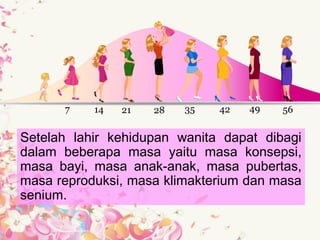 Kesehatan Wanita Sepanjang Siklus Kehidupan Tugas Dosen Marini