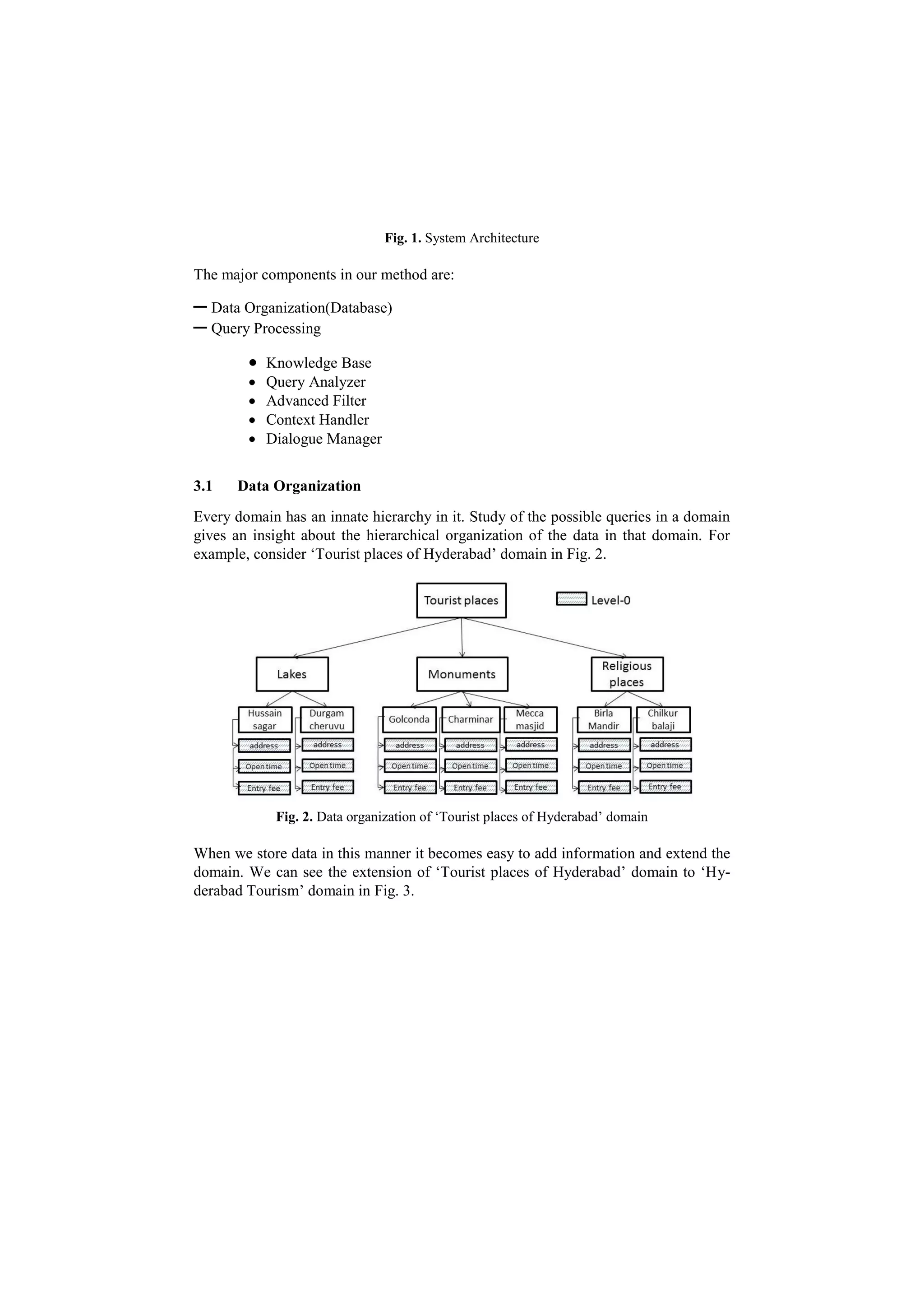 Fig. 1. System Architecture
The major components in our method are:
─ Data Organization(Database)
─ Query Processing
 Knowledge Base
 Query Analyzer
 Advanced Filter
 Context Handler
 Dialogue Manager
3.1 Data Organization
Every domain has an innate hierarchy in it. Study of the possible queries in a domain
gives an insight about the hierarchical organization of the data in that domain. For
example, consider ‘Tourist places of Hyderabad’ domain in Fig. 2.
Fig. 2. Data organization of ‘Tourist places of Hyderabad’ domain
When we store data in this manner it becomes easy to add information and extend the
domain. We can see the extension of ‘Tourist places of Hyderabad’ domain to ‘Hy-
derabad Tourism’ domain in Fig. 3.
 