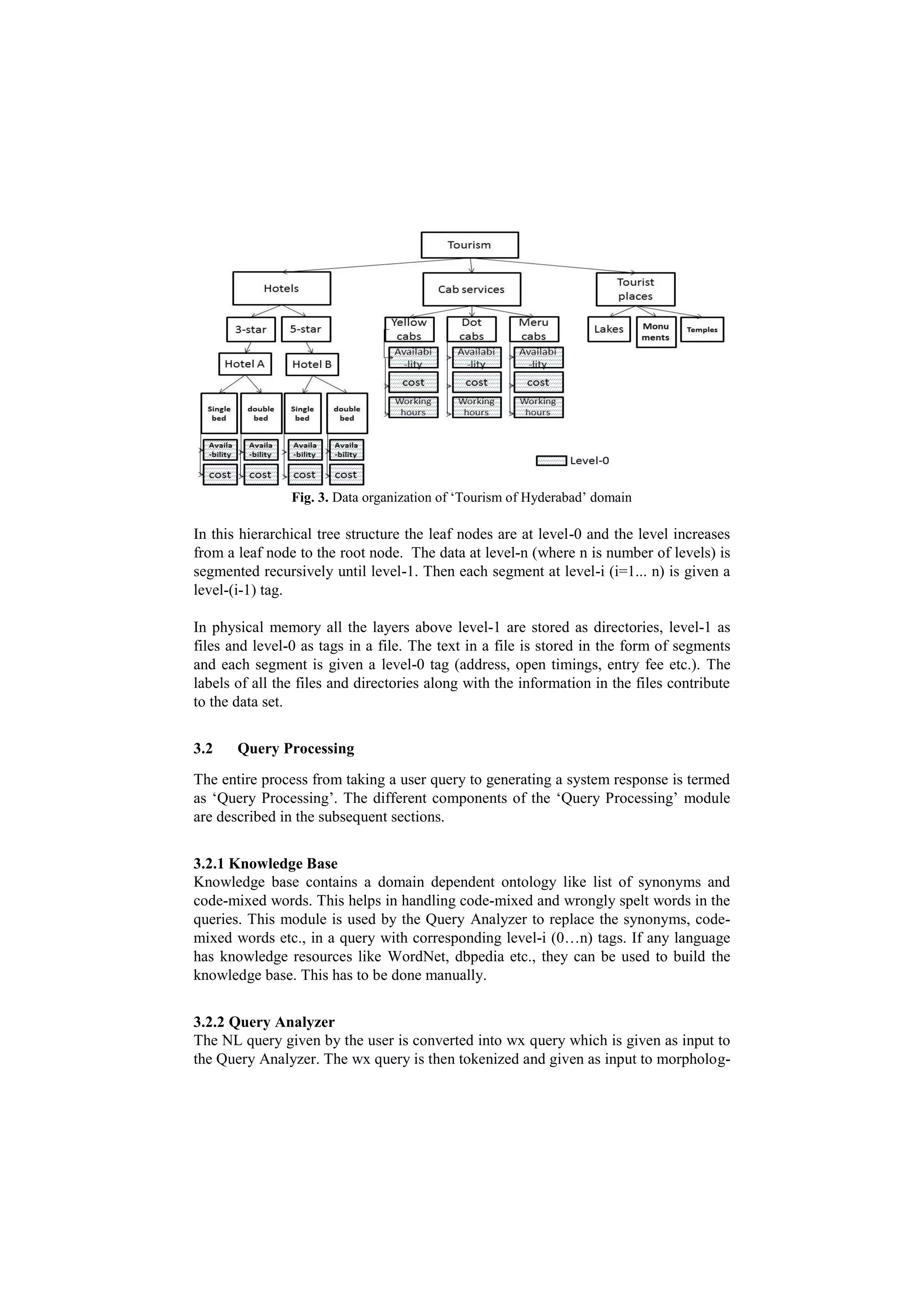 Fig. 3. Data organization of ‘Tourism of Hyderabad’ domain
In this hierarchical tree structure the leaf nodes are at level-0 and the level increases
from a leaf node to the root node. The data at level-n (where n is number of levels) is
segmented recursively until level-1. Then each segment at level-i (i=1... n) is given a
level-(i-1) tag.
In physical memory all the layers above level-1 are stored as directories, level-1 as
files and level-0 as tags in a file. The text in a file is stored in the form of segments
and each segment is given a level-0 tag (address, open timings, entry fee etc.). The
labels of all the files and directories along with the information in the files contribute
to the data set.
3.2 Query Processing
The entire process from taking a user query to generating a system response is termed
as ‘Query Processing’. The different components of the ‘Query Processing’ module
are described in the subsequent sections.
3.2.1 Knowledge Base
Knowledge base contains a domain dependent ontology like list of synonyms and
code-mixed words. This helps in handling code-mixed and wrongly spelt words in the
queries. This module is used by the Query Analyzer to replace the synonyms, code-
mixed words etc., in a query with corresponding level-i (0…n) tags. If any language
has knowledge resources like WordNet, dbpedia etc., they can be used to build the
knowledge base. This has to be done manually.
3.2.2 Query Analyzer
The NL query given by the user is converted into wx query which is given as input to
the Query Analyzer. The wx query is then tokenized and given as input to morpholog-
 