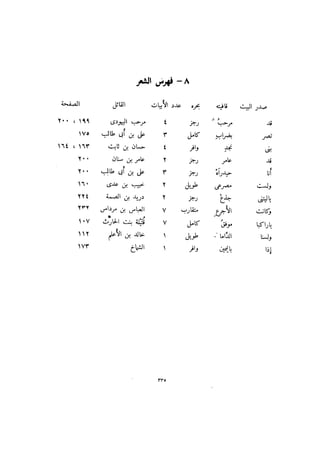 باقي كتاب الدرر في اختصار المغازي للحافظ يوسف بن عبد البرالجزء الثاني  
