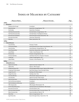 520 The Metrics Standard
© 2005 Corporate Executive Board. All Rights Reserved.
Measure Name Measure Formula Page
Staffing
Recruitment
Employment Brand Strength Survey Results 32
External Hire Rate External Hires / Average Headcount * 100 34
Net Hire Ratio External Hires / Terminations 36
New Position Recruitment Rate Hires.New Positions / Average Headcount * 100 38
New Position Recruitment Ratio Hires.New Positions / Hires.Replacement Positions 40
Recruitment Source Breakdown External Hires.[Source Group] / External Hires * 100 42
Recruitment Source Ratio Internal Hires / External Hires 44
Rehire Rate Rehires / External Hires * 100 46
Staffing
Internal Movement
Career Path Ratio Promotions / Transfers 50
Cross-Function Mobility Internal Movements.Function Change / Internal Movements * 100 52
Internal Hire Rate Internal Movements / Average Headcount * 100 54
Internal Placement Rate Internal Hires / (External Hires + Internal Hires) * 100 56
Lateral Mobility Transfers / Internal Movements * 100 58
Promotion Rate Promotions / Average Headcount * 100 60
Promotion Speed Ratio Total Position Tenure Prior to Promotion / Promotions 62
Transfer Rate Transfers / Average Headcount * 100 64
Upward Mobility Promotions / Internal Movements * 100 66
Staffing
Staffing Effectiveness
Applicant Interview Rate Applicants.Interviewed / Applicants * 100 70
Applicant Ratio Applicants / Offers.Accepted 72
Average Interviews per Hire Interviews.Applicants.Offers.Accepted / Applicants.Offers.Accepted 74
Average Sign-On Bonus Expense Sign-On Bonus Expense / External Hires.Sign-On Bonus 76
Average Time to Fill Total Days to Fill / Offers.Accepted 78
Average Time to Start Total Days to Start / Hires 80
Interviewee Offer Rate Offers.Extended / Applicants.Interviewed * 100 82
Interviewee Ratio Applicants.Interviewed / Offers.Accepted 84
New Hire Failure Factor Terminations.Short Tenure / External Hires * 100 86
New Hire Performance Satisfaction Survey Results 88
New Hire Satisfaction with Recruiting Survey Results 90
Offer Acceptance Rate Offers.Accepted / Offers.Extended * 100 92
On-Time Talent Delivery Factor Total Days Deviation from Need-By Date / Offers.Accepted 94
Recruitment Cost per Hire Recruitment Expense / Hires 96
Recruitment Expense Breakdown Recruitment Expense.[Type] / Recruitment Expense * 100 98
Referral Conversion Rate External Hires.Referrals / Referrals * 100 100
Referral Rate Referrals / Average Headcount * 100 102
Sign-On Bonus Rate External Hires.Sign-On Bonus / External Hires * 100 104
Index of Measures by Category
 