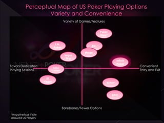 Variety of Games/Features
Favors Dedicated
Playing Sessions
Convenient
Entry and Exit
Barebones/Fewer Options
L.A.
Poker
*...