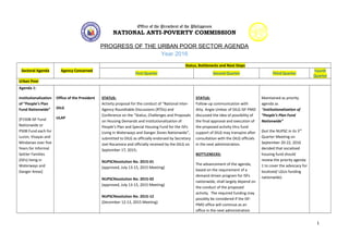 Office of the President of the Philippines
NATIONAL ANTI-POVERTY COMMISSION
PROGRESS OF THE URBAN POOR SECTOR AGENDA
Year 2016
Sectoral Agenda Agency Concerned
Status, Bottlenecks and Next Steps
First Quarter Second Quarter Third Quarter
Fourth
Quarter
Urban Poor
Agenda 1:
Institutionalization
of “People’s Plan
Fund Nationwide”
[P150B ISF Fund
Nationwide or
P50B Fund each for
Luzon, Visayas and
Mindanao over five
Years for Informal
Settler Families
(ISFs) living in
Waterways and
Danger Areas]
Office of the President
DILG
ULAP
STATUS:
Activity proposal for the conduct of “National Inter-
Agency Roundtable Discussions (RTDs) and
Conference on the “Status, Challenges and Proposals
on Housing Demands and Institutionalization of
People’s Plan and Special Housing Fund for the ISFs
Living in Waterways and Danger Zones Nationwide”,
submitted to DILG as officially endorsed by Secretary
Joel Rocamora and officially received by the DILG on
September 17, 2015;
NUPSCResolution No. 2015-01
(approved, July 13-15, 2015 Meeting)
NUPSCResolution No. 2015-02
(approved, July 13-15, 2015 Meeting)
NUPSCResolution No. 2015-12
(December 12-13, 2015 Meeting)
STATUS:
Follow-up communication with
Atty. Angie Umbac of DILG ISF-PMO
discussed the idea of possibility of
the final approval and execution of
the proposed activity thru fund
support of DILG may transpire after
consultation with the DILG officials
in the next administration.
BOTTLENECKS:
The advancement of the agenda,
based on the requirement of a
demand driven program for ISFs
nationwide, shall largely depend on
the conduct of the proposed
activity. The required funding may
possibly be considered if the ISF-
PMO office will continue as an
office in the next administration
Maintained as priority
agenda as
“Institutionalization of
“People’s Plan Fund
Nationwide”
(but the NUPSC in its 3rd
Quarter Meeting on
September 20-22, 2016
decided that socialized
housing fund should
review the priority agenda
1 to cover the advocacy for
localized/ LGUs funding
nationwide)
1
 