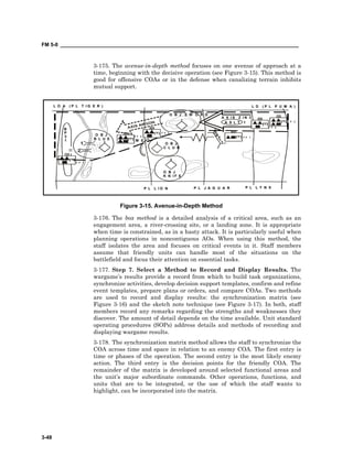 FM 5-0 ___________________________________________________________________________________
3-48
3-175. The avenue-in-depth method focuses on one avenue of approach at a
time, beginning with the decisive operation (see Figure 3-15). This method is
good for offensive COAs or in the defense when canalizing terrain inhibits
mutual support.
Figure 3-15. Avenue-in-Depth Method
3-176. The box method is a detailed analysis of a critical area, such as an
engagement area, a river-crossing site, or a landing zone. It is appropriate
when time is constrained, as in a hasty attack. It is particularly useful when
planning operations in noncontiguous AOs. When using this method, the
staff isolates the area and focuses on critical events in it. Staff members
assume that friendly units can handle most of the situations on the
battlefield and focus their attention on essential tasks.
3-177. Step 7. Select a Method to Record and Display Results. The
wargame’s results provide a record from which to build task organizations,
synchronize activities, develop decision support templates, confirm and refine
event templates, prepare plans or orders, and compare COAs. Two methods
are used to record and display results: the synchronization matrix (see
Figure 3-16) and the sketch note technique (see Figure 3-17). In both, staff
members record any remarks regarding the strengths and weaknesses they
discover. The amount of detail depends on the time available. Unit standard
operating procedures (SOPs) address details and methods of recording and
displaying wargame results.
3-178. The synchronization matrix method allows the staff to synchronize the
COA across time and space in relation to an enemy COA. The first entry is
time or phases of the operation. The second entry is the most likely enemy
action. The third entry is the decision points for the friendly COA. The
remainder of the matrix is developed around selected functional areas and
the unit’s major subordinate commands. Other operations, functions, and
units that are to be integrated, or the use of which the staff wants to
highlight, can be incorporated into the matrix.
O B J
B L U E
L D ( P L P U M A )L O A ( P L T I G E R )
O B J
K N I F E
P L L Y N XP L L I O N
O B J S W O R D
O B J
C L U B
M E
P L J A G U A R
A X I S Z I N C
B
P
3
1
T F 2
T F 3
T F 1
T F 3
T F 1
T F 2
S
B
F
1
-
1
A S L T 1
 