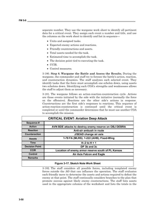 FM 5-0 ___________________________________________________________________________________
3-50
separate number. They use the wargame work sheet to identify all pertinent
data for a critical event. They assign each event a number and title, and use
the columns on the work sheet to identify and list in sequence—
• Units and assigned tasks.
• Expected enemy actions and reactions.
• Friendly counteractions and assets.
• Total assets needed for the task.
• Estimated time to accomplish the task.
• The decision point tied to executing the task.
• CCIR.
• Control measures.
3-180. Step 8. Wargame the Battle and Assess the Results. During the
wargame, the commander and staff try to foresee the battle’s action, reaction,
and counteraction dynamics. The staff analyzes each selected event. They
identify tasks that the force must accomplish one echelon down, using assets
two echelons down. Identifying each COA’s strengths and weaknesses allows
the staff to adjust them as necessary.
3-181. The wargame follows an action-reaction-counteraction cycle. Actions
are those events initiated by the side with the initiative (normally the force
on the offensive). Reactions are the other side’s actions in response.
Counteractions are the first side’s responses to reactions. This sequence of
action-reaction-counteraction is continued until the critical event is
completed or until the commander determines that he must use another COA
to accomplish the mission.
CRITICAL EVENT: Aviation Deep Attack
Sequence #
Action AVN BDE attacks to destroy enemy reserve on OBJ DEBRA
Reaction Anti-air ambush in route
Counteraction J/SEAD change air axis
Assets 1-78 FA (MLRS), 1-222 (AHB), Fixed-Wing
Time H–2 to H + 1
Decision Point DP 3b and 3c
CCIR Location of enemy armor reserve south of PL Kansas
Control Air Axis Falcon and Eagle
Remarks
Figure 3-17. Sketch Note Work Sheet
3-182. The staff considers all possible forces, including templated enemy
forces outside the AO that can influence the operation. The staff evaluates
each friendly move to determine the assets and actions required to defeat the
enemy at that point. The staff continually considers branches to the plan that
promote success against likely enemy counteractions. The staff lists assets
used in the appropriate columns of the worksheet and lists the totals in the
 