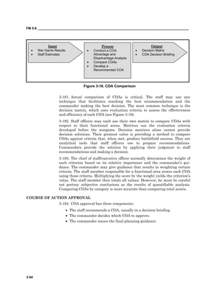 FM 5-0 ___________________________________________________________________________________
3-54
3-191. Actual comparison of COAs is critical. The staff may use any
technique that facilitates reaching the best recommendation and the
commander making the best decision. The most common technique is the
decision matrix, which uses evaluation criteria to assess the effectiveness
and efficiency of each COA (see Figure 3-19).
3-192. Staff officers may each use their own matrix to compare COAs with
respect to their functional areas. Matrices use the evaluation criteria
developed before the wargame. Decision matrices alone cannot provide
decision solutions. Their greatest value is providing a method to compare
COAs against criteria that, when met, produce battlefield success. They are
analytical tools that staff officers use to prepare recommendations.
Commanders provide the solution by applying their judgment to staff
recommendations and making a decision.
3-193. The chief of staff/executive officer normally determines the weight of
each criterion based on its relative importance and the commander’s gui-
dance. The commander may give guidance that results in weighting certain
criteria. The staff member responsible for a functional area scores each COA
using those criteria. Multiplying the score by the weight yields the criterion’s
value. The staff member then totals all values. However, he must be careful
not portray subjective conclusions as the results of quantifiable analysis.
Comparing COAs by category is more accurate than comparing total scores.
COURSE OF ACTION APPROVAL
3-194. COA approval has three components:
• The staff recommends a COA, usually in a decision briefing.
• The commander decides which COA to approve.
• The commander issues the final planning guidance.
Process
• Conduct a COA
Advantage and
Disadvantage Analysis
• Compare COAs
• Develop a
Recommended COA
Output
• Decision Matrix
• COA Decision Briefing
Input
• War Game Results
• Staff Estimates
Figure 3-18. COA Comparison
 