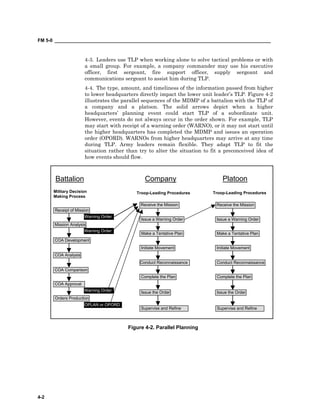 FM 5-0 ___________________________________________________________________________________
4-2
4-3. Leaders use TLP when working alone to solve tactical problems or with
a small group. For example, a company commander may use his executive
officer, first sergeant, fire support officer, supply sergeant and
communications sergeant to assist him during TLP.
4-4. The type, amount, and timeliness of the information passed from higher
to lower headquarters directly impact the lower unit leader’s TLP. Figure 4-2
illustrates the parallel sequences of the MDMP of a battalion with the TLP of
a company and a platoon. The solid arrows depict when a higher
headquarters’ planning event could start TLP of a subordinate unit.
However, events do not always occur in the order shown. For example, TLP
may start with receipt of a warning order (WARNO), or it may not start until
the higher headquarters has completed the MDMP and issues an operation
order (OPORD). WARNOs from higher headquarters may arrive at any time
during TLP. Army leaders remain flexible. They adapt TLP to fit the
situation rather than try to alter the situation to fit a preconceived idea of
how events should flow.
Military Decision
Battalion
Making Process
Troop-Leading Procedures
Receipt of Mission
Mission Analysis
COA Development
COA Analysis
COA Comparison
COA Approval
Orders Production
Warning Order
OPLAN or OPORD
Receive the Mission
Issue a Warning Order
Make a Tentative Plan
Initiate Movement
Conduct Reconnaissance
Issue the Order
Supervise and Refine
Complete the Plan
Warning Order
Issue a Warning Order
Make a Tentative Plan
Initiate Movement
Conduct Reconnaissance
Issue the Order
Supervise and Refine
Complete the Plan
Troop-Leading Procedures
Company Platoon
Warning Order
Receive the Mission
Figure 4-2. Parallel Planning
 