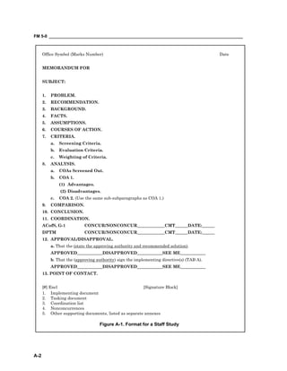 FM 5-0 ___________________________________________________________________________________
A-2
Office Symbol (Marks Number) Date
MEMORANDUM FOR
SUBJECT:
1. PROBLEM.
2. RECOMMENDATION.
3. BACKGROUND.
4. FACTS.
5. ASSUMPTIONS.
6. COURSES OF ACTION.
7. CRITERIA.
a. Screening Criteria.
b. Evaluation Criteria.
c. Weighting of Criteria.
8. ANALYSIS.
a. COAs Screened Out.
b. COA 1.
(1) Advantages.
(2) Disadvantages.
c. COA 2. (Use the same sub-subparagraphs as COA 1.)
9. COMPARISON.
10. CONCLUSION.
11. COORDINATION.
ACofS, G-1 CONCUR/NONCONCUR_____________CMT______DATE:______
DPTM CONCUR/NONCONCUR_____________CMT______DATE:______
12. APPROVAL/DISAPPROVAL.
a. That the (state the approving authority and recommended solution).
APPROVED____________DISAPPROVED____________SEE ME____________
b. That the (approving authority) sign the implementing directive(s) (TAB A).
APPROVED____________DISAPPROVED____________SEE ME____________
13. POINT OF CONTACT.
[#] Encl [Signature Block]
1. Implementing document
2. Tasking document
3. Coordination list
4. Nonconcurrences
5. Other supporting documents, listed as separate annexes
Figure A-1. Format for a Staff Study
 