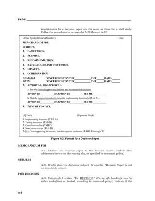 FM 5-0 ___________________________________________________________________________________
A-8
requirements for a decision paper are the same as those for a staff study.
Follow the procedures in paragraphs A-29 through A-32.
Office Symbol (Marks Number) Date
MEMORANDUM FOR
SUBJECT:
1. For DECISION.
2. PURPOSE.
3. RECOMMENDATION.
4. BACKGROUND AND DISCUSSION.
5. IMPACTS.
6. COORDINATION.
ACofS, G-1 CONCUR/NONCONCUR_____________CMT______DATE: ______
DPTM CONCUR/NONCONCUR_____________CMT______DATE: ______
7. APPROVAL/ DISAPPROVAL.
a. That the (state the approving authority and recommended solution).
APPROVED____________DISAPPROVED____________SEE ME____________
b. That the (approving authority) sign the implementing directive(s) (TAB A).
APPROVED____________DISAPPROVED____________SEE ME____________
8. POINT OF CONTACT.
[#] Encls (Signature Block)
1. Implementing document (TAB A)
2. Tasking document (TAB B)
3. Coordination list (TAB C)
4. Nonconcurrences (TAB D)
5–[#]. Other supporting documents, listed as separate enclosures (TABS E through Z)
Figure A-2. Format for a Decision Paper
MEMORANDUM FOR
A-37. Address the decision paper to the decision maker. Include thru
addressees here or on the routing slip, as specified by command policy.
SUBJECT
A-38. Briefly state the decision’s subject. Be specific. “Decision Paper” is not
an acceptable subject.
FOR DECISION
A-39. Paragraph 1 states, “For DECISION.” (Paragraph headings may be
either underlined or bolded, according to command policy.) Indicate if the
 