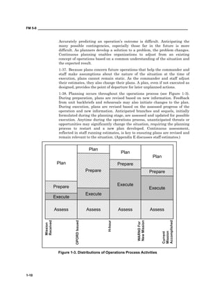 FM 5-0 ___________________________________________________________________________________
1-10
Accurately predicting an operation’s outcome is difficult. Anticipating the
many possible contingencies, especially those far in the future is more
difficult. As planners develop a solution to a problem, the problem changes.
Continuous planning enables organizations to adjust from an existing
concept of operations based on a common understanding of the situation and
the expected result.
1-37. Because plans concern future operations that help the commander and
staff make assumptions about the nature of the situation at the time of
execution, plans cannot remain static. As the commander and staff adjust
their estimates, they also change their plans. A plan, even if not executed as
designed, provides the point of departure for later unplanned actions.
1-38. Planning occurs throughout the operations process (see Figure 1-3).
During preparation, plans are revised based on new information. Feedback
from unit backbriefs and rehearsals may also initiate changes to the plan.
During execution, plans are revised based on the assessed progress of the
operation and new information. Anticipated branches and sequels, initially
formulated during the planning stage, are assessed and updated for possible
execution. Anytime during the operations process, unanticipated threats or
opportunities may significantly change the situation, requiring the planning
process to restart and a new plan developed. Continuous assessment,
reflected in staff running estimates, is key to ensuring plans are revised and
remain relevant to the situation. (Appendix E discusses staff estimates.)
Figure 1-3. Distributions of Operations Process Activities
 