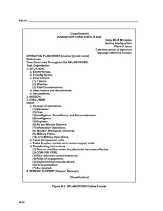 FM 5-0 ___________________________________________________________________________________
G-18
[Classification]
[Change from verbal orders, if any]
Copy ## of ## copies
Issuing headquarters
Place of issue
Date-time group of signature
Message reference number
OPERATION PLAN/ORDER [number] [code name]
References
Time Zone Used Throughout the OPLAN/OPORD:
Task Organization
1. SITUATION.
a. Enemy forces.
b. Friendly forces.
c. Environment
(1). Terrain.
(2). Weather.
(3). Civil Considerations.
d. Attachments and detachments.
e. Assumptions.
2. MISSION.
3. EXECUTION.
Intent:
a. Concept of operations.
(1) Maneuver.
(2) Fires.
(3) Intelligence, Surveillance, and Reconnaissance.
(4) Intelligence.
(5) Engineer.
(6) Air and Missile Defense.
(7) Information Operations.
(8). Nuclear, Biological, Chemical.
(9). Military Police.
(10) Civil-Military Operations.
b. Tasks to maneuver units.
c. Tasks to other combat and combat support units.
d. Coordinating instructions.
(1) Time or condition when the plan/order becomes effective.
(2) CCIR (PIR, FFIR).
(3) Risk reduction control measures.
(4) Rules of engagement.
(5) Environmental considerations.
(6) Force protection.
(7) As required.
4. SERVICE SUPPORT (Support Concept).
[Classification]
Figure G-2. OPLAN/OPORD Outline Format
 
