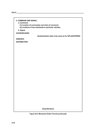 FM 5-0 ___________________________________________________________________________________
G-36
5. COMMAND AND SIGNAL.
a. Command.
(1) Location of commander and chain of command.
(2) Locations of key individuals or particular vehicles.
b. Signal.
ACKNOWLEDGE:
[Authentication data is the same as for OPLAN/OPORD]
ANNEXES:
DISTRIBUTION:
[Classification]
Figure G-6. Movement Order Format (continued)
 