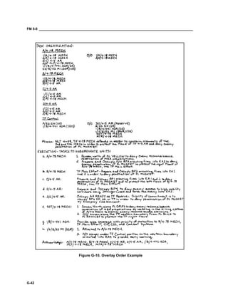FM 5-0 ___________________________________________________________________________________
G-42
Figure G-10. Overlay Order Example
 
