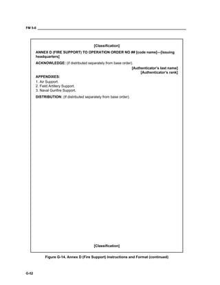 FM 5-0 ___________________________________________________________________________________
G-52
[Classification]
ANNEX D (FIRE SUPPORT) TO OPERATION ORDER NO ## [code name]—[issuing
headquarters]
ACKNOWLEDGE: (if distributed separately from base order).
[Authenticator’s last name]
[Authenticator’s rank]
APPENDIXES:
1. Air Support.
2. Field Artillery Support.
3. Naval Gunfire Support.
DISTRIBUTION: (If distributed separately from base order).
[Classification]
Figure G-14. Annex D (Fire Support) Instructions and Format (continued)
 