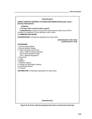 __________________________________________________________________________ Plans and Orders
G-63
[Classification]
ANNEX I (SERVICE SUPPORT) TO OPERATION ORDER NO ## [code name]—
[issuing headquarters]
(2) Morale.
d. Foreign nation and host nation support.
e. Miscellaneous. Logistic and personnel reports format usually as per SOP or
included in an appendix. List any allocation rules in effect.
5. COMMAND AND SIGNAL.
ACKNOWLEDGE: (if distributed separately from base order).
[Authenticator’s last name]
[Authenticator’s rank]
APPENDIXES:
1. Service Support Matrix.
2. Service Support Overlay.
3. Traffic Circulation and Control.
Tab A. Traffic Circulation (Overlay).
Tab B. Road Movement Table.
Tab C. Highway Regulations.
4. Personnel.
5. Legal.
6. Medical.
7. Religious Support.
8. Foreign and Host-Nation Support.
9. Contracting Support.
10. Reports.
DISTRIBUTION: (if distributed separately from base order).
[Classification]
Figure G-19. Annex I (Service Support) Instructions and Format (continued)
 