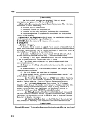 FM 5-0 ___________________________________________________________________________________
G-80
[Classification]
(b) Describe likely objectives and activities of these key people,
organizations, and groups in the AO that will affect IO.
d. Information Environment. Identify significant characteristics of the information
environment to include the following:
(1) Populace, and civil infrastructure.
(2) Information content, flow, and distribution.
(3) Populace and third party perceptions, awareness and understanding.
(4) Identify those aspects of the information environment that favor all other
persons on the battlefield.
e. Attachments and Detachments. List IO assets that are attached or detached.
List IO resources available from higher headquarters.
2. MISSION. State the mission of IO in support of the operation.
3. EXECUTION.
a. Concept of Support.
(1) Describe the IO concept of support. This is a clear, concise statement of
where, when, and how the commander intends to focus information operations and how
it supports the commanders intent. A complex IO concept of support may require a
schematic to show IO objective–IO task relationships.
(2) Describe the IO objectives. These are clearly defined, obtainable effects
that the commander intends to achieve using IO elements/related activities.
(3) Describe IO tasks. These are tasks developed to support accomplishment
of one or more IO objectives. Sequence key tasks by phase.
(4) Place details of each IO element in a separate subparagraph. Use
appendixes if necessary.
(5) Explain how IO will help achieve information superiority at the operations
decisive points.
(6) Refer to appendix 5 (IO Execution Matrix) to annex P to clarify the timing
relationships among IO tasks.
(7) Use other annexes and appendixes as necessary.
(8) Place details in element subparagraphs that describe each element’s role
and priorities in information operation.
(a) Operations Security. State how OPSEC tasks will deny the enemy
knowledge of the EEFI of the operation. Synchronize this element with the other IO
elements. Refer to appendix 1, Operations Security, for detailed information.
(b) Psychological Operations. State how the PSYOP tasks will
degrade, disrupt, deny, or influence the enemy to support the accomplishment of the
operation. Identify the audiences and desired effects, in priority, for PSYOP to
support the commander’s intent. Synchronize this element with the other IO
elements. Refer to appendix 2 (PSYOP) for detailed information.
(c) Military Deception. State how the MILDEC tasks will deceive and
influence the enemy. State how MILDEC support accomplishment of the operation.
Synchronize this element with the other IO elements. Refer to appendix 3 (Military
Deception) for detailed information.
(d) Electronic Warfare. State how the EW tasks will degrade, disrupt,
deny, and deceive the enemy. State the defensive and offensive EW measures.
[Classification]
Figure G-26. Annex P (Information Operations) Instructions and Format (continued)
 