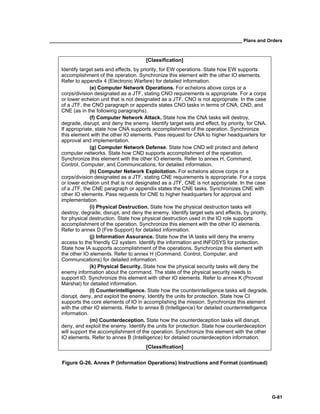 __________________________________________________________________________ Plans and Orders
G-81
[Classification]
Identify target sets and effects, by priority, for EW operations. State how EW supports
accomplishment of the operation. Synchronize this element with the other IO elements.
Refer to appendix 4 (Electronic Warfare) for detailed information.
(e) Computer Network Operations. For echelons above corps or a
corps/division designated as a JTF, stating CNO requirements is appropriate. For a corps
or lower echelon unit that is not designated as a JTF, CNO is not appropriate. In the case
of a JTF, the CNO paragraph or appendix states CNO tasks in terms of CNA, CND, and
CNE (as in the following paragraphs).
(f) Computer Network Attack. State how the CNA tasks will destroy,
degrade, disrupt, and deny the enemy. Identify target sets and effect, by priority, for CNA.
If appropriate, state how CNA supports accomplishment of the operation. Synchronize
this element with the other IO elements. Pass request for CNA to higher headquarters for
approval and implementation.
(g) Computer Network Defense. State how CND will protect and defend
computer networks. State how CND supports accomplishment of the operation.
Synchronize this element with the other IO elements. Refer to annex H, Command,
Control, Computer, and Communications, for detailed information.
(h) Computer Network Exploitation. For echelons above corps or a
corps/division designated as a JTF, stating CNE requirements is appropriate. For a corps
or lower echelon unit that is not designated as a JTF, CNE is not appropriate. In the case
of a JTF, the CNE paragraph or appendix states the CNE tasks. Synchronizes CNE with
other IO elements. Pass requests for CNE to higher headquarters for approval and
implementation.
(i) Physical Destruction. State how the physical destruction tasks will
destroy, degrade, disrupt, and deny the enemy. Identify target sets and effects, by priority,
for physical destruction. State how physical destruction used in the IO role supports
accomplishment of the operation. Synchronize this element with the other IO elements.
Refer to annex D (Fire Support) for detailed information.
(j) Information Assurance. State how the IA tasks will deny the enemy
access to the friendly C2 system. Identify the information and INFOSYS for protection.
State how IA supports accomplishment of the operations. Synchronize this element with
the other IO elements. Refer to annex H (Command, Control, Computer, and
Communications) for detailed information.
(k) Physical Security. State how the physical security tasks will deny the
enemy information about the command. The state of the physical security needs to
support IO. Synchronize this element with other IO elements. Refer to annex K (Provost
Marshal) for detailed information.
(l) Counterintelligence. State how the counterintelligence tasks will degrade,
disrupt, deny, and exploit the enemy. Identify the units for protection. State how CI
supports the core elements of IO in accomplishing the mission. Synchronize this element
with the other IO elements. Refer to annex B (Intelligence) for detailed counterintelligence
information.
(m) Counterdeception. State how the counterdeception tasks will disrupt,
deny, and exploit the enemy. Identify the units for protection. State how counterdeception
will support the accomplishment of the operation. Synchronize this element with the other
IO elements. Refer to annex B (Intelligence) for detailed counterdeception information.
[Classification]
Figure G-26. Annex P (Information Operations) Instructions and Format (continued)
 