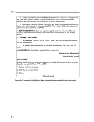 FM 5-0 ___________________________________________________________________________________
G-84
b. Tasks to subordinate units. List CMO tasks that specific units are to accomplish that
the base order does not contain. List CMO tasks that CA units supporting maneuver
elements are to accomplish only as necessary to ensure unity of effort.
c. Coordinating Instructions. Place instructions and details of coordination that apply to
two or more subordinate units not covered by SOP. This includes CMO policy statements,
special reporting procedures, and MOE.
4. SERVICE SUPPORT. Include any logistical support not covered in Annex I (Service
Support). This can include handling of resources from outside military for use in CMO
efforts.
5. COMMAND AND SIGNAL.
a. Command. Locations of CMO staffs, CMOCs and subordinate and supporting
CA unit headquarters.
b. Signal. Designate reporting functions for units assigned CMO tasks and CA
units.
ACKNOWLEDGE: (if distributed separately from base order).
[Authenticator’s last name]
[Authenticator’s rank]
APPENDIXES:
Include specific diagrams, overlays and plans on each key CMO task if too large for annex
base (for example, DC Plan, FHA, or MCA)
1. Cultural study/country study
2. CMO Synchronization Matrix
3. Others
[Classification]
Figure G-27. Annex Q (Civil-Military Operations) Instructions and Format (continued)
 