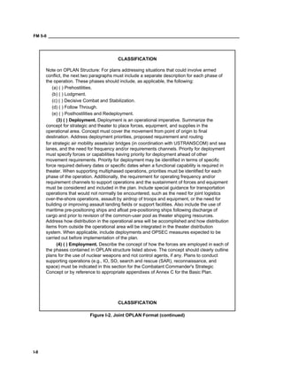 FM 5-0 ___________________________________________________________________________________
I-8
CLASSIFICATION
Note on OPLAN Structure: For plans addressing situations that could involve armed
conflict, the next two paragraphs must include a separate description for each phase of
the operation. These phases should include, as applicable, the following:
(a) ( ) Prehostilities.
(b) ( ) Lodgment.
(c) ( ) Decisive Combat and Stabilization.
(d) ( ) Follow Through.
(e) ( ) Posthostilities and Redeployment.
(3) ( ) Deployment. Deployment is an operational imperative. Summarize the
concept for strategic and theater to place forces, equipment, and supplies in the
operational area. Concept must cover the movement from point of origin to final
destination. Address deployment priorities, proposed requirement and routing
for strategic air mobility assets/air bridges (in coordination with USTRANSCOM) and sea
lanes, and the need for frequency and/or requirements channels. Priority for deployment
must specify forces or capabilities having priority for deployment ahead of other
movement requirements. Priority for deployment may be identified in terms of specific
force required delivery dates or specific dates when a functional capability is required in
theater. When supporting multiphased operations, priorities must be identified for each
phase of the operation. Additionally, the requirement for operating frequency and/or
requirement channels to support operations and the sustainment of forces and equipment
must be considered and included in the plan. Include special guidance for transportation
operations that would not normally be encountered, such as the need for joint logistics
over-the-shore operations, assault by airdrop of troops and equipment, or the need for
building or improving assault landing fields or support facilities. Also include the use of
maritime pre-positioning ships and afloat pre-positioning ships following discharge of
cargo and prior to revision of the common-user pool as theater shipping resources.
Address how distribution in the operational area will be accomplished and how distribution
items from outside the operational area will be integrated in the theater distribution
system. When applicable, include deployments and OPSEC measures expected to be
carried out before implementation of the plan.
(4) ( ) Employment. Describe the concept of how the forces are employed in each of
the phases contained in OPLAN structure listed above. The concept should clearly outline
plans for the use of nuclear weapons and riot control agents, if any. Plans to conduct
supporting operations (e.g., IO, SO, search and rescue (SAR), reconnaissance, and
space) must be indicated in this section for the Combatant Commander's Strategic
Concept or by reference to appropriate appendixes of Annex C for the Basic Plan.
CLASSIFICATION
Figure I-2. Joint OPLAN Format (continued)
 