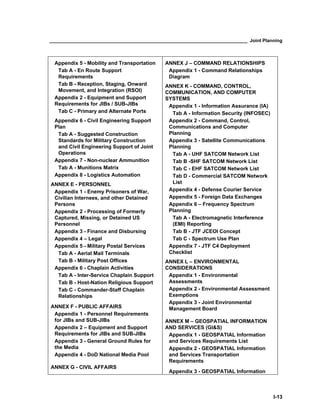 ____________________________________________________________________________ Joint Planning
I-13
Appendix 5 - Mobility and Transportation
Tab A - En Route Support
Requirements
Tab B - Reception, Staging, Onward
Movement, and Integration (RSOI)
Appendix 2 - Equipment and Support
Requirements for JIBs / SUB-JIBs
Tab C - Primary and Alternate Ports
Appendix 6 - Civil Engineering Support
Plan
Tab A - Suggested Construction
Standards for Military Construction
and Civil Engineering Support of Joint
Operations
Appendix 7 - Non-nuclear Ammunition
Tab A - Munitions Matrix
Appendix 8 - Logistics Automation
ANNEX E - PERSONNEL
Appendix 1 - Enemy Prisoners of War,
Civilian Internees, and other Detained
Persons
Appendix 2 - Processing of Formerly
Captured, Missing, or Detained US
Personnel
Appendix 3 - Finance and Disbursing
Appendix 4 – Legal
Appendix 5 - Military Postal Services
Tab A - Aerial Mail Terminals
Tab B - Military Post Offices
Appendix 6 - Chaplain Activities
Tab A - Inter-Service Chaplain Support
Tab B - Host-Nation Religious Support
Tab C - Commander-Staff Chaplain
Relationships
ANNEX F - PUBLIC AFFAIRS
Appendix 1 - Personnel Requirements
for JIBs and SUB-JIBs
Appendix 2 – Equipment and Support
Requirements for JIBs and SUB-JIBs
Appendix 3 - General Ground Rules for
the Media
Appendix 4 - DoD National Media Pool
ANNEX G - CIVIL AFFAIRS
ANNEX J – COMMAND RELATIONSHIPS
Appendix 1 - Command Relationships
Diagram
ANNEX K - COMMAND, CONTROL,
COMMUNICATION, AND COMPUTER
SYSTEMS
Appendix 1 - Information Assurance (IA)
Tab A - Information Security (INFOSEC)
Appendix 2 - Command, Control,
Communications and Computer
Planning
Appendix 3 - Satellite Communications
Planning
Tab A - UHF SATCOM Network List
Tab B -SHF SATCOM Network List
Tab C - EHF SATCOM Network List
Tab D - Commercial SATCOM Network
List
Appendix 4 - Defense Courier Service
Appendix 5 - Foreign Data Exchanges
Appendix 6 – Frequency Spectrum
Planning
Tab A - Electromagnetic Interference
(EMI) Reporting
Tab B - JTF JCEOI Concept
Tab C - Spectrum Use Plan
Appendix 7 - JTF C4 Deployment
Checklist
ANNEX L – ENVIRONMENTAL
CONSIDERATIONS
Appendix 1 - Environmental
Assessments
Appendix 2 - Environmental Assessment
Exemptions
Appendix 3 - Joint Environmental
Management Board
ANNEX M – GEOSPATIAL INFORMATION
AND SERVICES (GI&S)
Appendix 1 - GEOSPATIAL Information
and Services Requirements List
Appendix 2 - GEOSPATIAL Information
and Services Transportation
Requirements
Appendix 3 - GEOSPATIAL Information
 