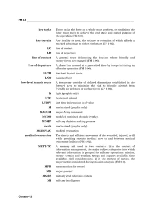 FM 5-0 ___________________________________________________________________________________
Glossary-12
key tasks Those tasks the force as a whole must perform, or conditions the
force must meet to achieve the end state and stated purpose of
the operation (FM 6-0).
key terrain Any locality or area, the seizure or retention of which affords a
marked advantage to either combatant (JP 1-02).
LC line of contact
LD line of departure
line of contact A general trace delineating the location where friendly and
enemy forces are engaged (FM 3-90).
line of departure A phase line crossed at a prescribed time by troops initiating an
offensive operation (FM 3-90).
LLTR low-level transit route
LNO liaison officer
low-level transit route A temporary corridor of defined dimensions established in the
forward area to minimize the risk to friendly aircraft from
friendly air defenses or surface forces (JP 1-02).
lt light (graphic only)
LTC lieutenant colonel
LTIOV last time information is of value
M mechanized (graphic only)
MACOM major Army command
MCOO modified combined obstacle overlay
MDMP military decision making process
mech mechanized (graphic only)
MEDEVAC medical evacuation
medical evacuation The timely and efficient movement of the wounded, injured, or ill
while providing enroute medical care to and between medical
treatment facilities (FM 4-02).
METT-TC A memory aid used in two contexts: 1) in the context of
information management, the major subject categories into which
relevant information is grouped for military operations: mission,
enemy, terrain and weather, troops and support available, time
available, civil considerations. 2) in the context of tactics, the
major factors considered during mission analysis (FM 6-0).
MFR memorandum for record
MG major general
MGRS military grid reference system
MI military intelligence
 