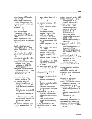 ______________________________________________________________________________ Index
Index-3
general support (GS), defini-
tion of, F-23
general support reinforcing
(GSR), definition of, F-23
generate possible solutions, 2-
47 – 2-52
groupthink, 2-16
H
hasty and deliberate
operations, 1-76 – 1-80
hasty operation, definition of,
1-77
H-hour, definition of, G-41
high-payoff target list, definition
of, H-4
I
identify critical facts and
assumptions, 3-70 – 3-73
identify the problem, 2-24 – 2-
29
ill-structured problems, 2-22
implied tasks, definition of, 3-
66
information briefing, B-2 – B-3
format, B-3
intelligence preparation of the
battlefield, 3-56 – 3-63
definition of, 3-59, H-6
four steps of, 3-61
intelligence, surveillance and
reconnaissance, 1-81 – 1-84
intuitive decision making,
definition of, 1-22
J
joint operation planning
process, scope of, 1-30
joint planning, I-1 – I-17
deployment planning, I-4
employment planning, I-4
joint operation plan format,
I-17
joint planning concepts, I-5
– I-16
joint planning overview, I-3
– I-4
mobilization planning, I-4
redeployment planning, I-4
sustainment planning,
I-4
joint planning concepts, types
of joint planning, I-7 – I-10
types of joint plans, I-11 –
I-16
K
key planning concepts, 1-59 -
1-115
control measures, 1-69 –
1-71
listed, 1-59
forward and reverse
planning, 1-96 – 1-100
hasty and deliberate
operations, 1-76 – 1-80
intelligence, surveillance
and reconnaissance, 1-81
– 1-84
nested concepts, 1-60 – 1-
62
one third/two thirds rule, 1-
101 – 1-103
parallel and collaborative
planning, 1-90 – 1-95
planning horizons, 1-85 –
1-89
planning pitfalls, 1-104 – 1-
115
risk reduction, 1-72 – 1-75
sequencing operations, 1-
63 – 1-68
key tasks, description of, 3-18
key terrain, definition of, 4-28
L
L-hour, definition of, G-41
M
matrices and templates, G-61
– G-75
decision support matrix, G-
63
decision support template,
G-62 – G-72
execution matrix, G-75
synchronization matrix, G-
73 – G-74
matrix format, F-27 – F-28
brigade or battalion task
organization conventions,
F-28
corps or division task
organization conventions,
F-27
M-day, definition of, G-41
medium-structured problems,
2-21
military aspects of terrain, 4-28
military briefings, B-1 – B-22
briefing steps, B-15
types of briefings, B-1
military decision making
process, 3-1 – 3-239
commander’s role in
planning, 3-8 – 3-33
definition of, 3-1
illustration of, 3-2
planning in a time
constrained environment,
3-202 – 3-239
staff’s role in planning, 3-
34 – 3-39
mission analysis, 3-56 – 3-110,
H-53-57
civil considerations, 4-32
illustration of, 3-56
intelligence preparation of
the battlefield, 3-56 – 3-63,
H-6
mission briefings, B-9 – B-11
mission command, 1-15 – 1-18
definition of, 1-15
elements of, 1-16
mission orders, 1-17
mission orders, definition of, 1-
17
mission statement, definition
of, 3-89
mobilization planning, I-4
movement order, definition of,
G-16
N
named area of interest,
definition of, G-66
naming conventions, adminis-
trative instructions for, G-38
N-day, definition of, G-41
nested concepts, 1-60 – 1-62
battlefield organization, 1-
60
concept of operations, 1-
61
definition of, 1-62
O
observation, definition of, 4-28
observation and fields of fire,
obstacles, definition of, 4-28
one-third/two-thirds rule, 1-101
– 1-103
 