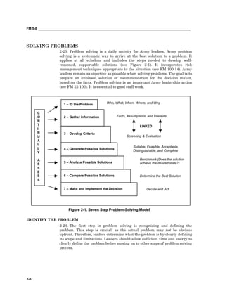 FM 5-0 ___________________________________________________________________________________
2-6
SOLVING PROBLEMS
2-23. Problem solving is a daily activity for Army leaders. Army problem
solving is a systematic way to arrive at the best solution to a problem. It
applies at all echelons and includes the steps needed to develop well-
reasoned, supportable solutions (see Figure 2-1). It incorporates risk
management techniques appropriate to the situation (see FM 100-14). Army
leaders remain as objective as possible when solving problems. The goal is to
prepare an unbiased solution or recommendation for the decision maker,
based on the facts. Problem solving is an important Army leadership action
(see FM 22-100). It is essential to good staff work.
Figure 2-1. Seven Step Problem-Solving Model
IDENTIFY THE PROBLEM
2-24. The first step in problem solving is recognizing and defining the
problem. This step is crucial, as the actual problem may not be obvious
upfront. Therefore, leaders determine what the problem is by clearly defining
its scope and limitations. Leaders should allow sufficient time and energy to
clearly define the problem before moving on to other steps of problem solving
process.
C
O
N
T
I
N
U
A
L
L
Y
A
S
S
E
S
S
1 – ID the Problem
2 – Gather Information
3 – Develop Criteria
4 – Generate Possible Solutions
5 – Analyze Possible Solutions
6 – Compare Possible Solutions
7 – Make and Implement the Decision
Who, What, When, Where, and Why
Facts, Assumptions, and Interests
LINKED
Screening & Evaluation
Suitable, Feasible, Acceptable,
Distinguishable, and Complete
Benchmark (Does the solution
achieve the desired state?)
Determine the Best Solution
Decide and Act
 