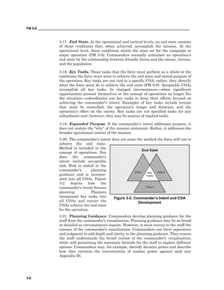 FM 5-0 ___________________________________________________________________________________
3-6
COA 1
COA 3
COA 2Key
Tasks
End State
Figure 3-2. Commander’s Intent and COA
Development
3-17. End State. At the operational and tactical levels, an end state consists
of those conditions that, when achieved, accomplish the mission. At the
operational level, these conditions attain the aims set for the campaign or
major operation (FM 3-0). Commanders normally articulate an operation’s
end state by the relationship between friendly forces and the enemy, terrain,
and the population.
3-18. Key Tasks. Those tasks that the force must perform as a whole or the
conditions the force must meet to achieve the end state and stated purpose of
the operation. Key tasks are not tied to a specific COA; rather, they identify
what the force must do to achieve the end state (FM 6-0). Acceptable COAs
accomplish all key tasks. In changed circumstances—when significant
opportunities present themselves or the concept of operations no longer fits
the situation—subordinates use key tasks to keep their efforts focused on
achieving the commander’s intent. Examples of key tasks include terrain
that must be controlled, the operation’s tempo and duration, and the
operation’s effect on the enemy. Key tasks are not specified tasks for any
subordinate unit; however, they may be sources of implied tasks.
3-19. Expanded Purpose. If the commander’s intent addresses purpose, it
does not restate the “why” of the mission statement. Rather, it addresses the
broader operational context of the mission.
3-20. The commander’s intent does not state the method the force will use to
achieve the end state.
Method is included in the
concept of operations. Nor
does the commander’s
intent include acceptable
risk. Risk is stated in the
commander’s planning
guidance and is incorpor-
ated into all COAs. Figure
3-2 depicts how the
commander’s intent focuses
planning. Planners
incorporate key tasks into
all COAs and ensure the
COAs achieve the end state
for the operation.
3-21. Planning Guidance. Commanders develop planning guidance for the
staff from the commander’s visualization. Planning guidance may be as broad
or detailed as circumstances require. However, it must convey to the staff the
essence of the commander’s visualization. Commanders use their experience
and judgment to add depth and clarity to the planning guidance. They ensure
the staff understands the broad outline of the commander’s visualization,
while still permitting the necessary latitude for the staff to explore different
options. Commanders may, for example, identify decisive points and describe
how they envision the concentration of combat power against each (see
Appendix D).
 