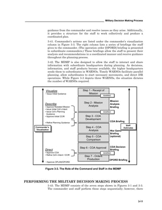 ____________________________________________________________ Military Decision Making Process
3-11
guidance from the commander and resolve issues as they arise. Additionally,
it provides a structure for the staff to work collectively and produce a
coordinated plan.
3-41. Commander’s actions are listed under the commander’s visualization
column in Figure 3-3. The right column lists a series of briefings the staff
gives to the commander. (The operation order [OPORD] briefing is presented
to subordinate commanders.) These briefings allow the staff to present their
analysis and recommendations in a coordinated manner and receive guidance
throughout the planning process.
3-42. The MDMP is also designed to allow the staff to interact and share
information with subordinate headquarters during planning. As decisions,
information, and staff products become available, the higher headquarters
sends them to subordinates in WARNOs. Timely WARNOs facilitate parallel
planning, allow subordinates to start necessary movements, and direct ISR
operations. While Figure 3-3 depicts three WARNOs, the situation dictates
the number of WARNOs required.
PERFORMING THE MILITARY DECISION MAKING PROCESS
3-43. The MDMP consists of the seven steps shown in Figures 3-1 and 3-3.
The commander and staff perform these steps sequentially; however, there
Figure 3-3. The Role of the Command and Staff in the MDMP
Describe
• Approve Restated Mission
• Issue Initial Cdr’s Intent
• Issue Cdr’s Planning
Guidance
• Approve Initial CCIR
• Refine Planning Guidance
Direct
• Approve COA
• Refine Cdr’s Intent / CCIR
Commander’s
Visualization
Commander’s
Visualization
Step 1 - Receipt of
Mission
Step 5 - COA
Comparison
Step 7 - Orders
Production
Step 3 - COA
Development
Step 4 - COA
Analysis
Step 6 - COA Approval
Visualize
• Issue Initial Guidance
• Approve OPLAN/OPORD
Step 2 - Mission
Analysis
COA Briefing
War Game
Briefing
(optional)
COA Decision
Briefing
Staff
Estimates
Staff
Estimates
OPORD Briefing
Mission
Analysis
Briefing
WARNOWARNO
WARNOWARNO
WARNOWARNO
 
