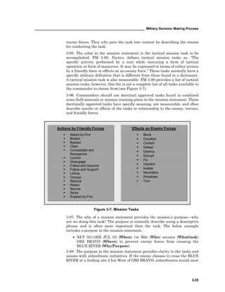 ____________________________________________________________ Military Decision Making Process
3-25
enemy forces. They why puts the task into context by describing the reason
for conducting the task.
3-95. The what in the mission statement is the tactical mission task to be
accomplished. FM 3-90, Tactics, defines tactical mission tasks as, “The
specific activity performed by a unit while executing a form of tactical
operation or form of maneuver. It may be expressed in terms of either actions
by a friendly force or effects on an enemy force.” These tasks normally have a
specific military definition that is different from those found in a dictionary.
A tactical mission task is also measurable. FM 3-90 provides a list of tactical
mission tasks, however, this list is not a complete list of all tasks available to
the commander to choose from (see Figure 3-7).
3-96. Commanders should use doctrinal approved tasks found in combined
arms field manuals or mission training plans in the mission statement. These
doctrinally approved tasks have specific meaning, are measurable, and often
describe results or effects of the tasks in relationship to the enemy, terrain,
and friendly forces.
Figure 3-7. Mission Tasks
3-97. The why of a mission statement provides the mission’s purpose—why
are we doing this task? The purpose is normally describe using a descriptive
phrase and is often more important then the task. The below example
includes a purpose in the mission statement.
• NLT 031100Z JUL 03 (When) 1st Bde (Who) secures (What/task)
OBJ BRAVO (Where) to prevent enemy forces from crossing the
BLUE RIVER (Why/Purpose).
3-98. The purpose in the mission statement provides clarity to the tasks and
assists with subordinate initiatives. If the enemy chooses to cross the BLUE
RIVER at a fording site 2 km West of OBJ BRAVO, subordinates would most
Actions by Friendly Forces
Attack-by-Fire
Breach
Bypass
Clear
Consolidate and
Reorganize
Control
Disengage
Follow and Assume
Follow and Support
Linkup
Occupy
Reduce
Retain
Secure
Seize
Support by Fire
Effects on Enemy Forces
Block
Canalize
Contain
Defeat
Destroy
Disrupt
Fix
Interdict
Isolate
Neutralize
Penetrate
Turn
 